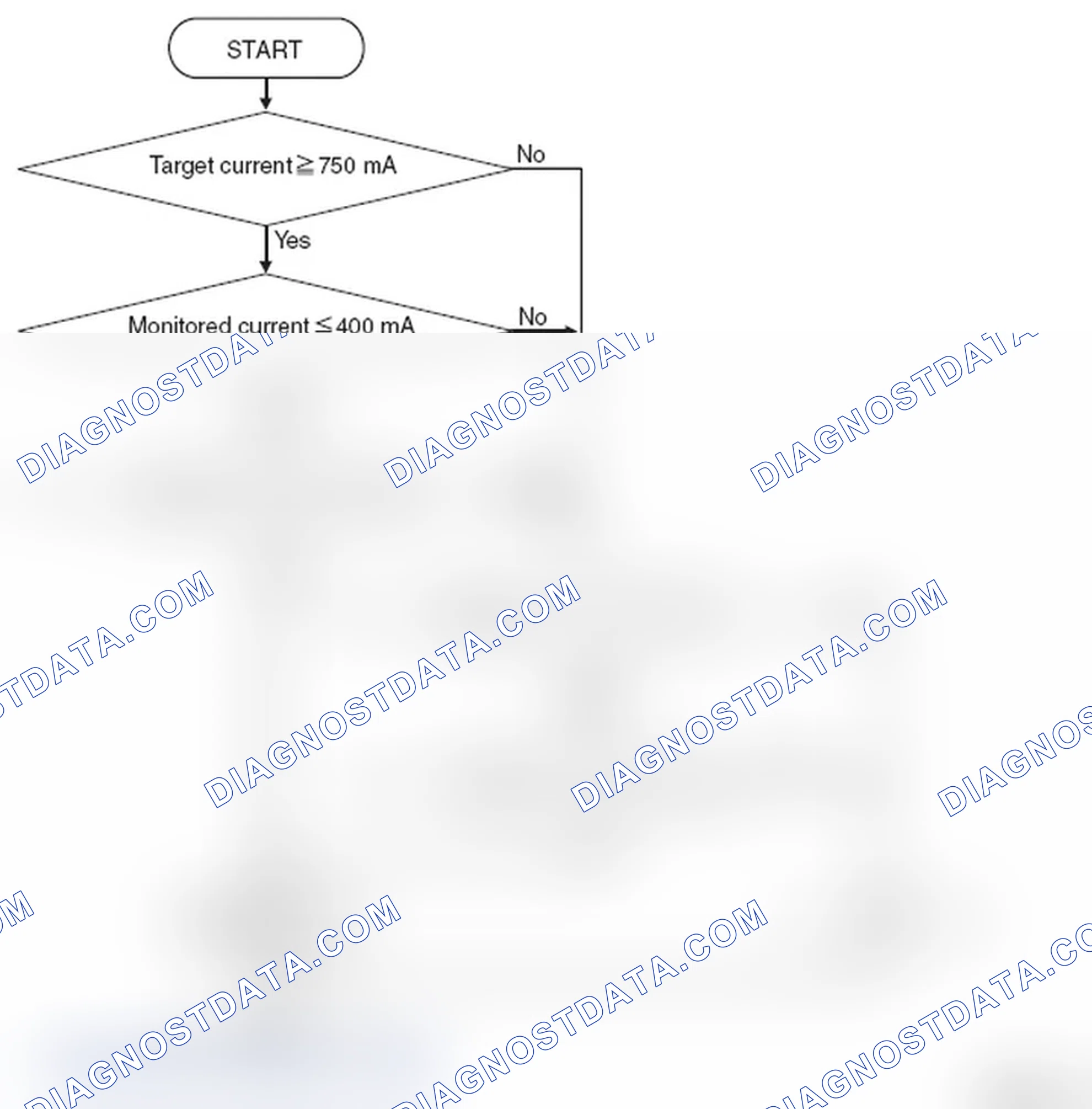 Scheme 38: LOGIC FLOW CHARTS (Monitor Sequence)