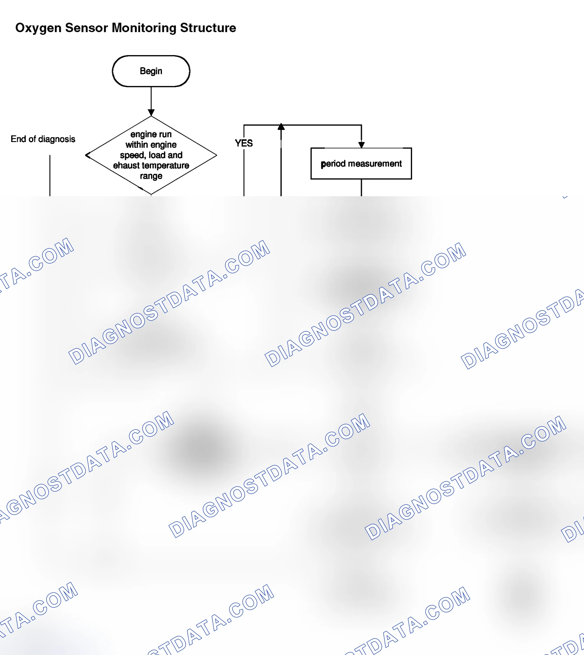 Scheme 28: Oxygen Sensor Monitoring Structure