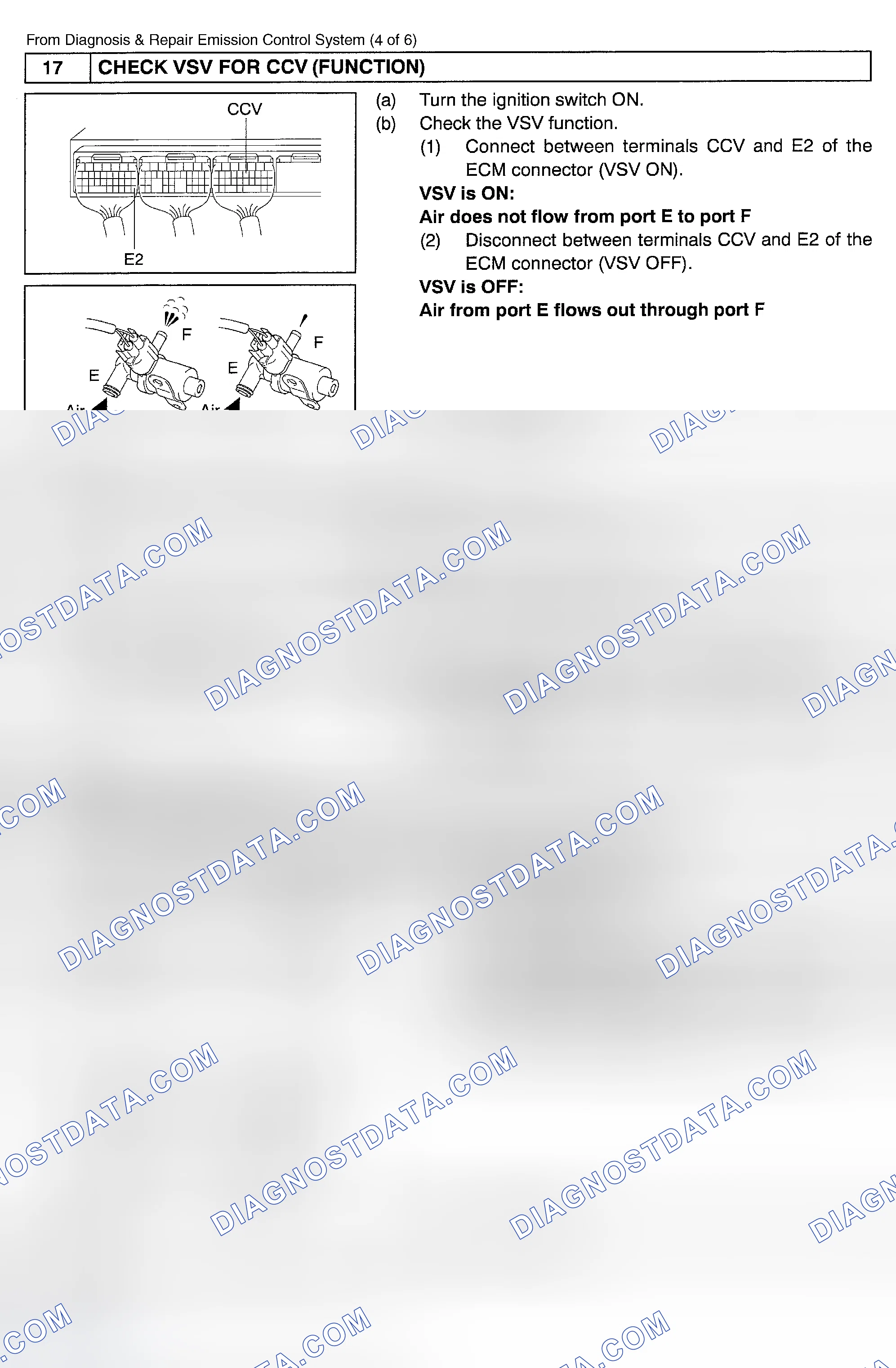 Scheme 105