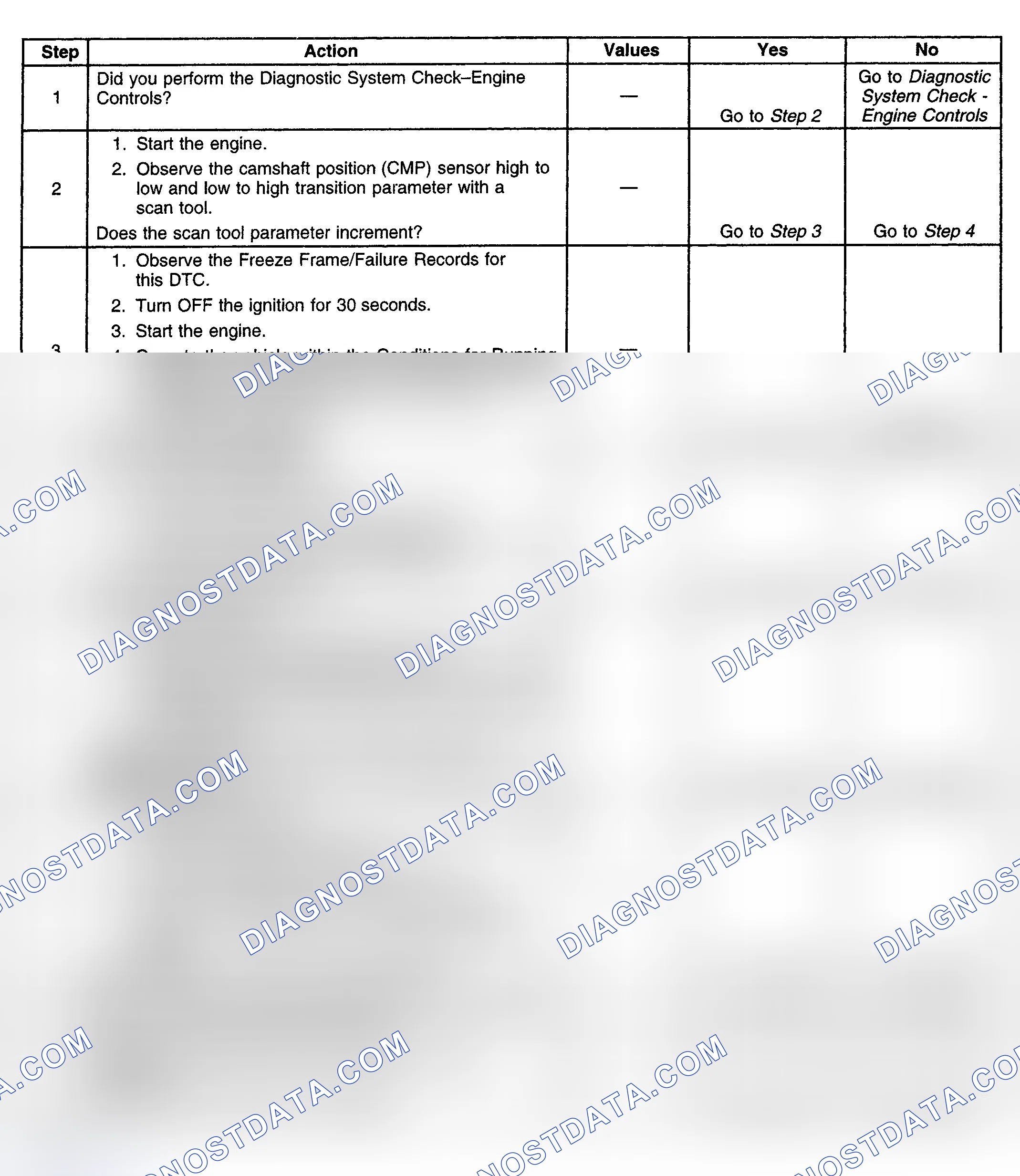 Scheme 221: Diagnostic Procedure