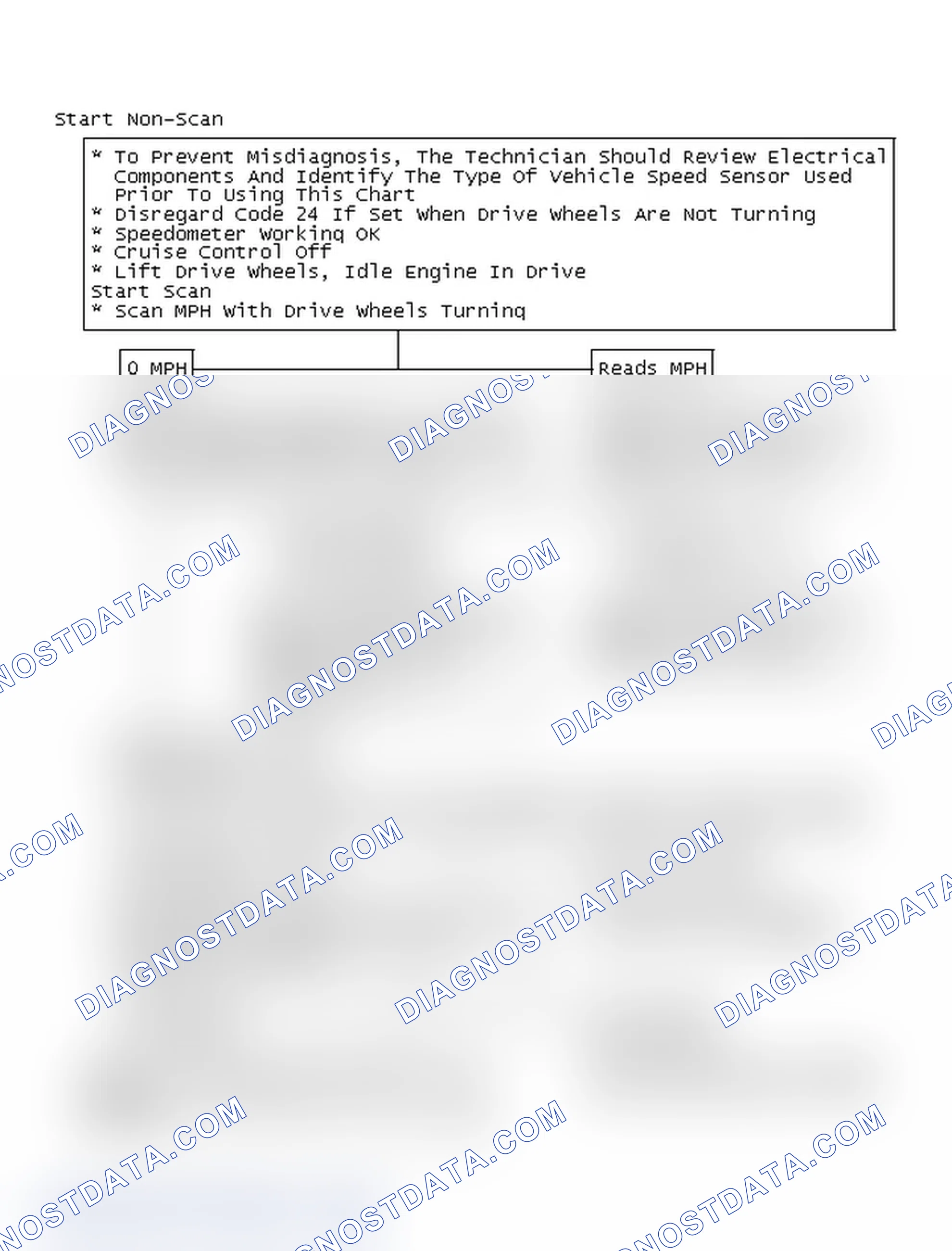 Scheme 107: Start Non-Scan