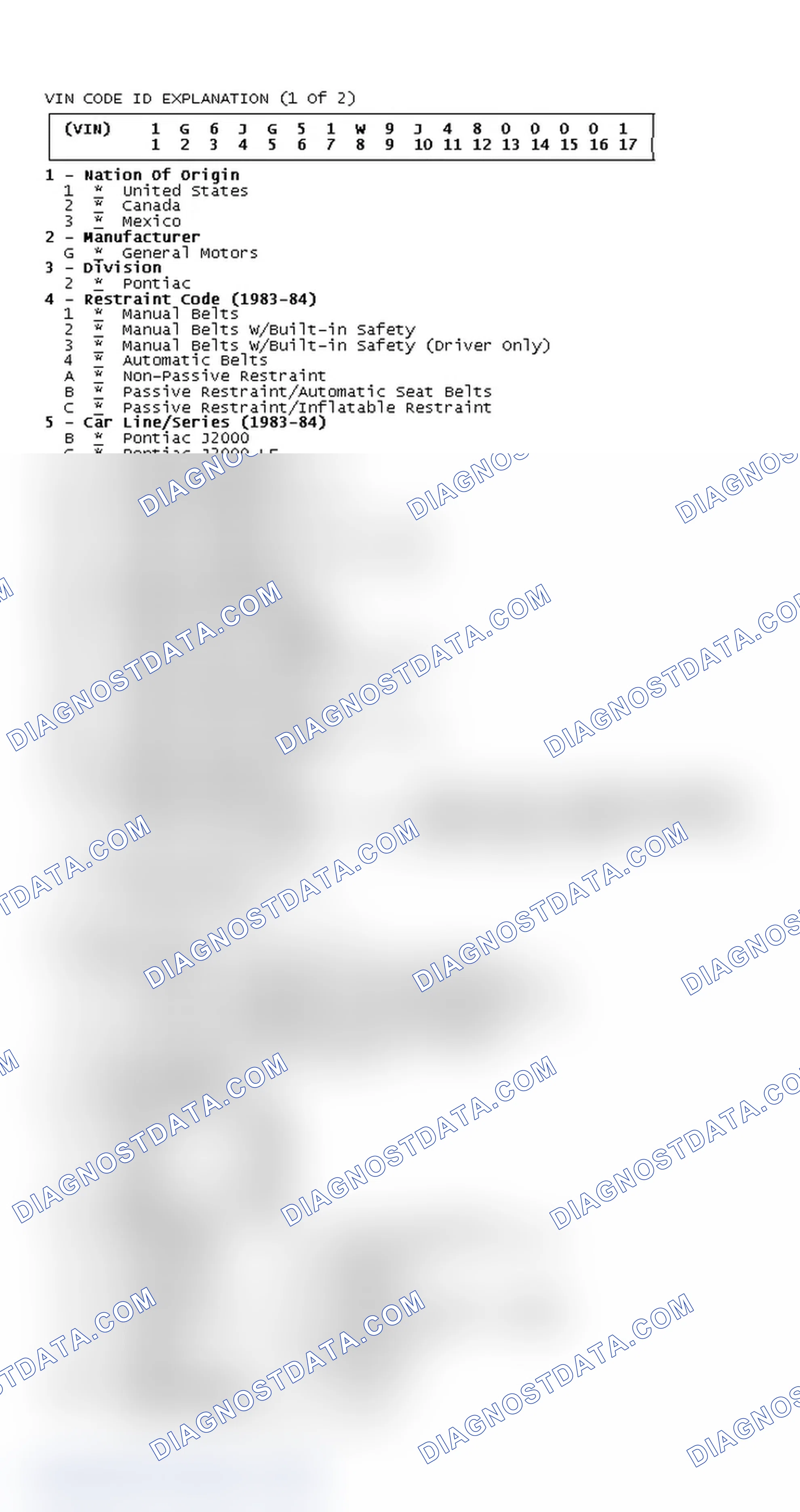 Scheme 1: VIN Code ID Explanation (1 Of 2)