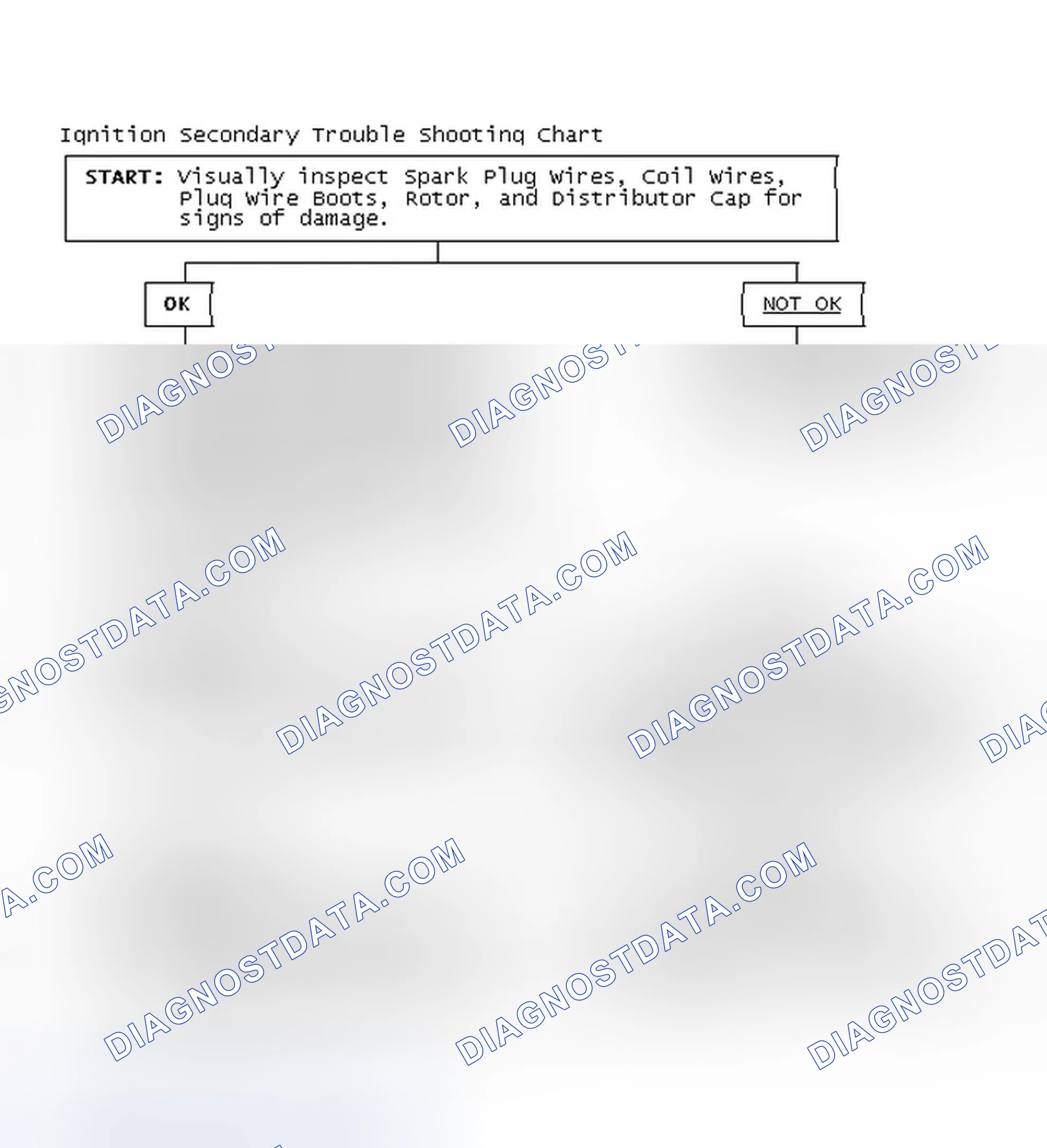 Scheme 1: Ignition Secondary Trouble Shooting Chart