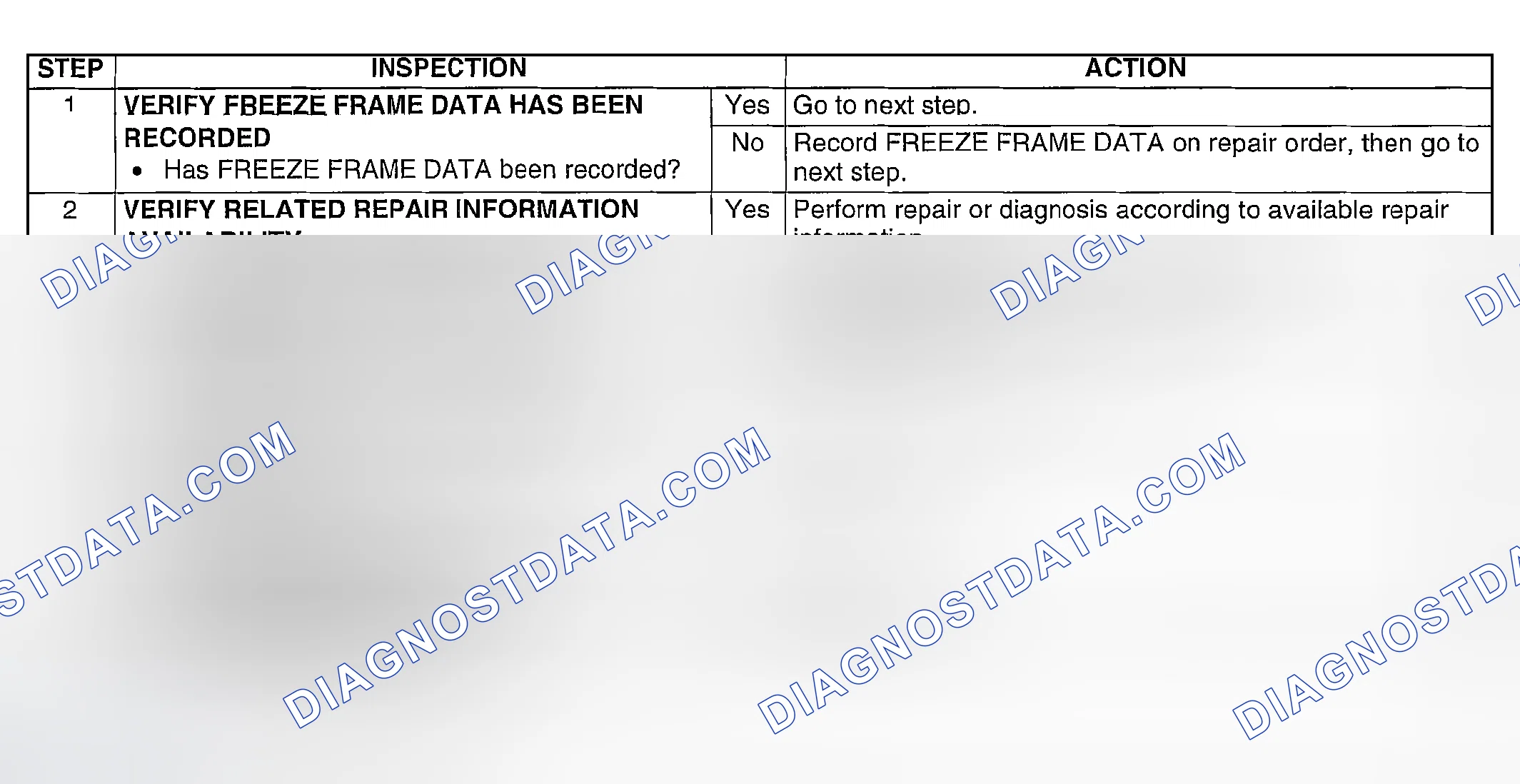 Scheme 133: Diagnostic Procedure