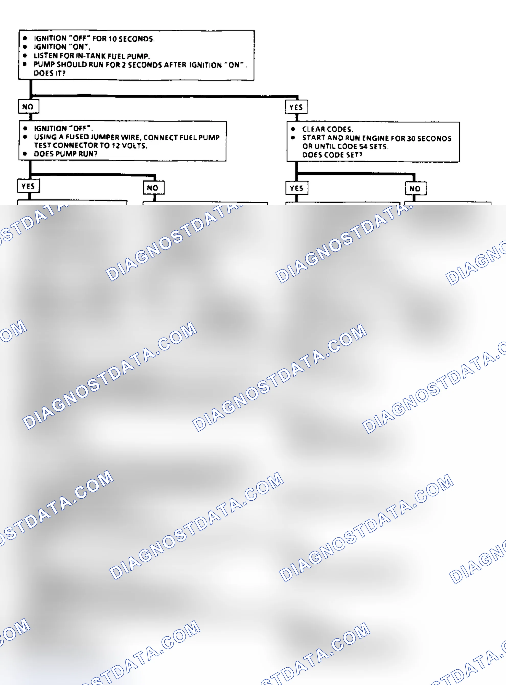Scheme 81: Code 54: Fuel Pump Circuit Flow Chart (3.1L)