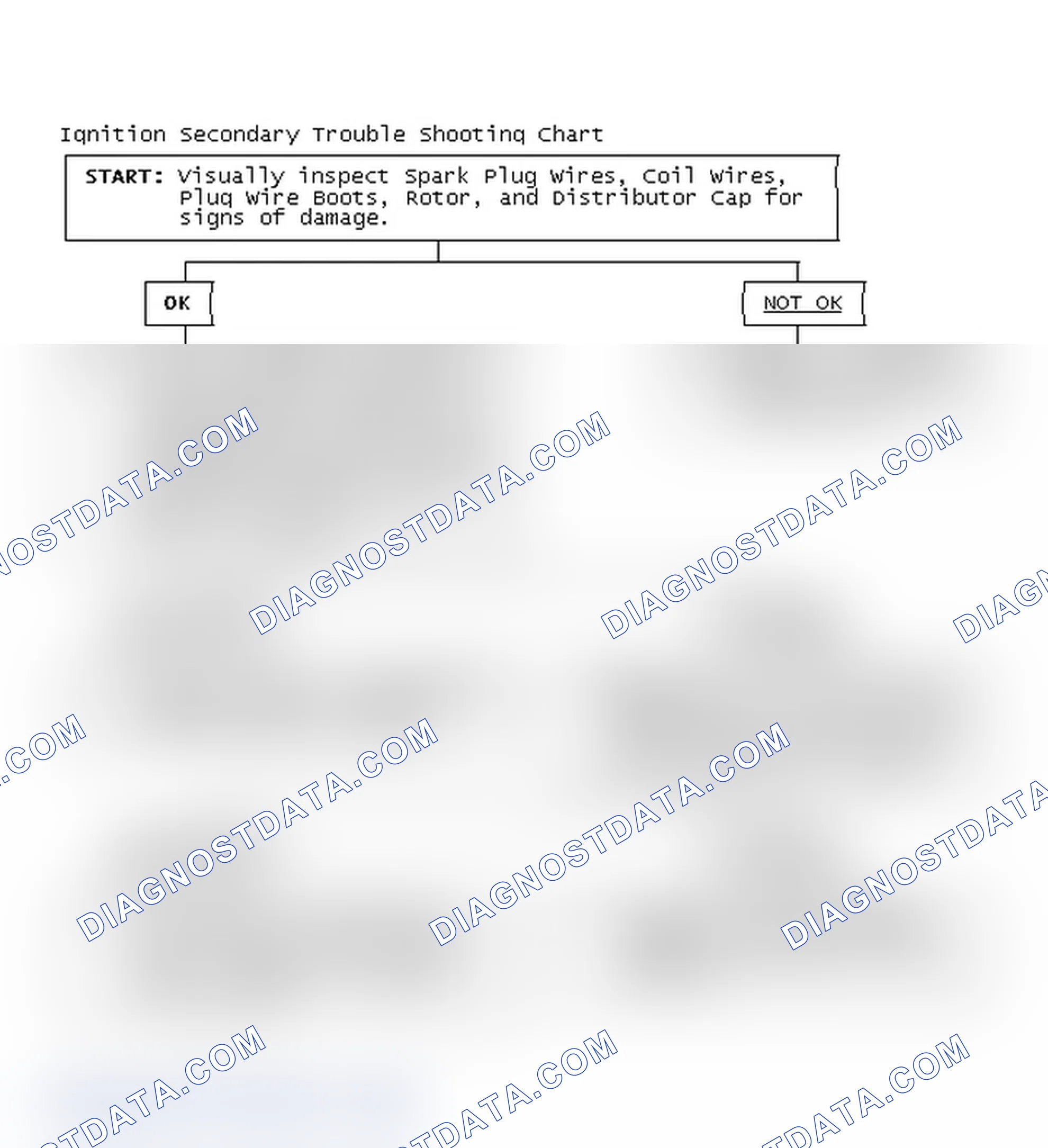 Scheme 3: Ignition Secondary Trouble Shooting Chart