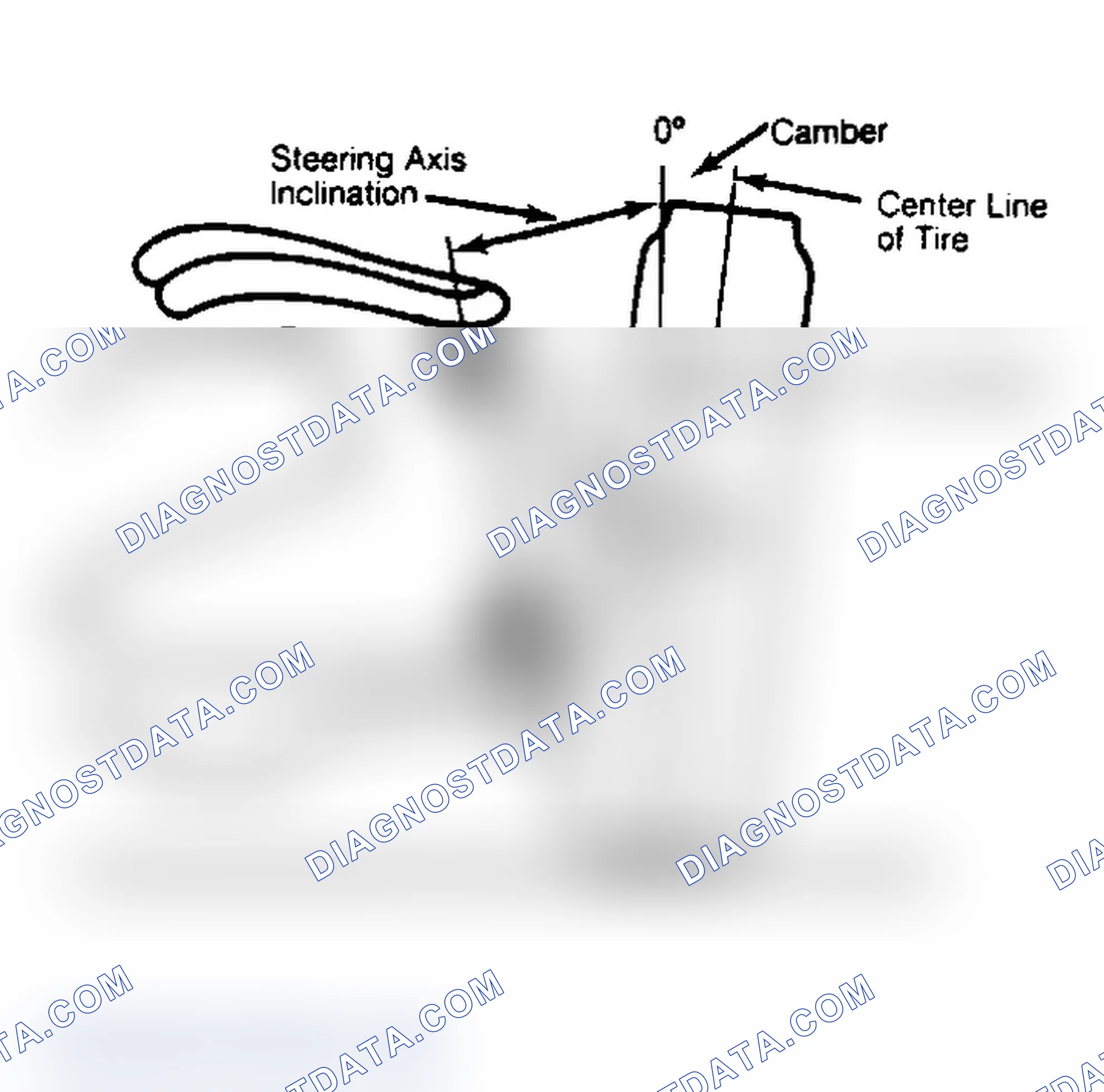 Scheme 6: Checking Steering Axis Inclination