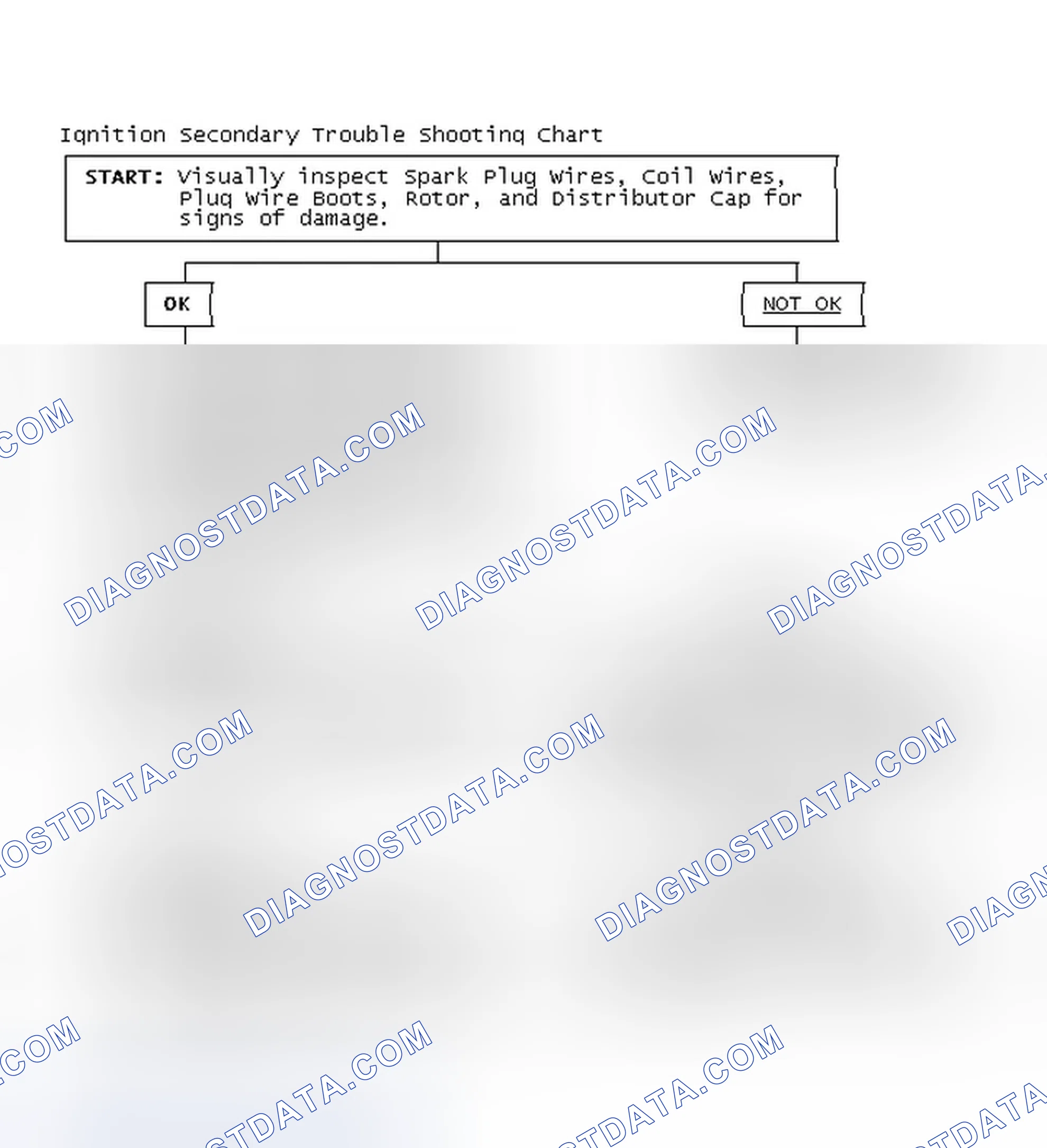 Scheme 1: Ignition Secondary Trouble Shooting Chart