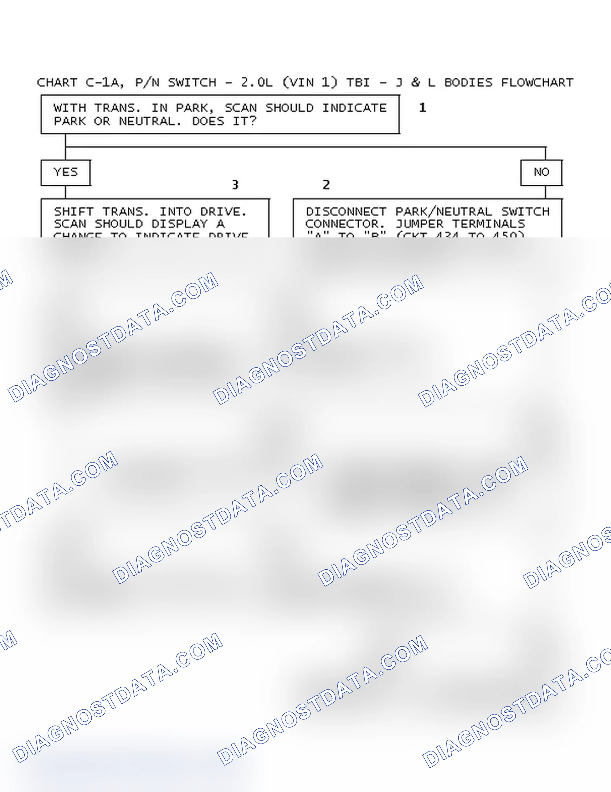 Scheme 208: Chart C-1A, P/N Switch - 2.0L (Vin 1) TBI - J & L Bodies Flowchart