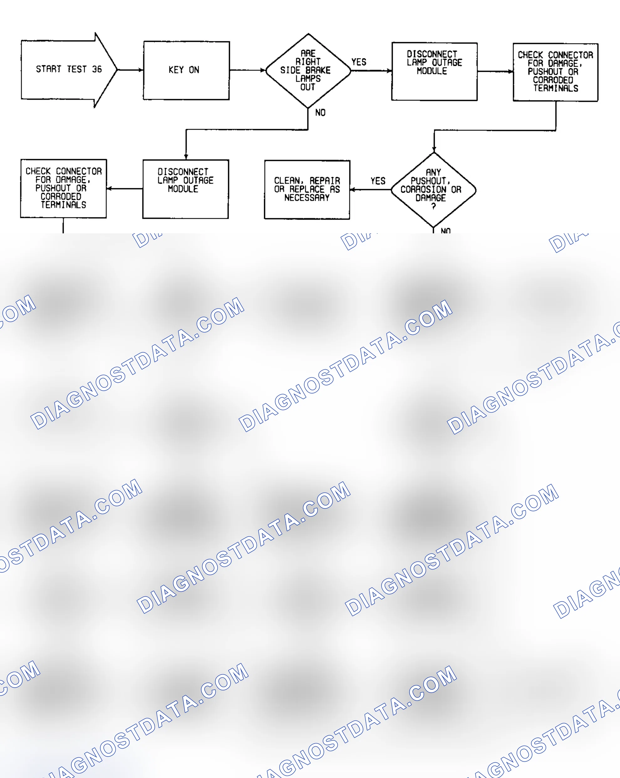 Scheme 90: Test 36: Flow Chart (1 of 2)