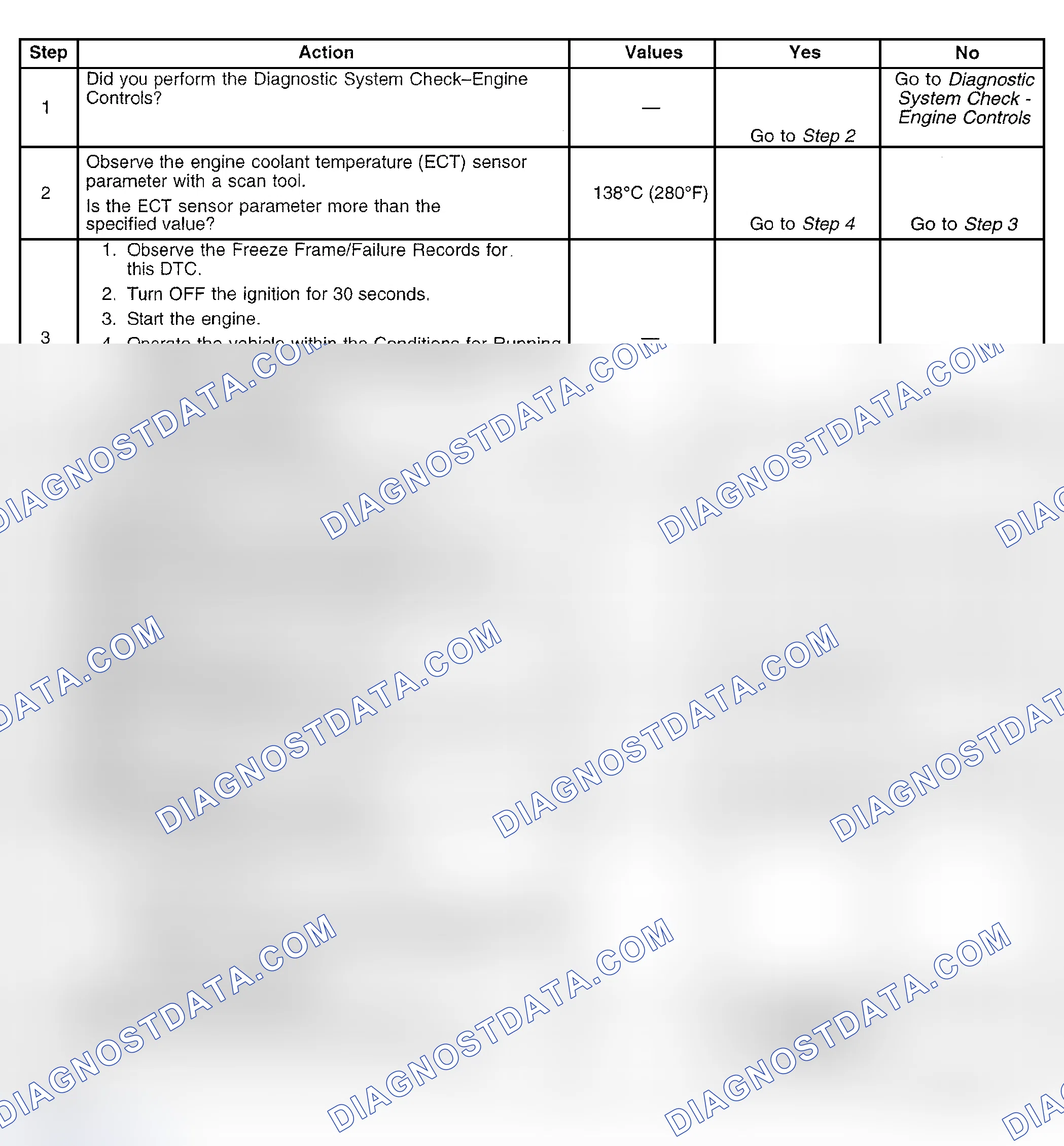 Scheme 691: Diagnostic Procedure