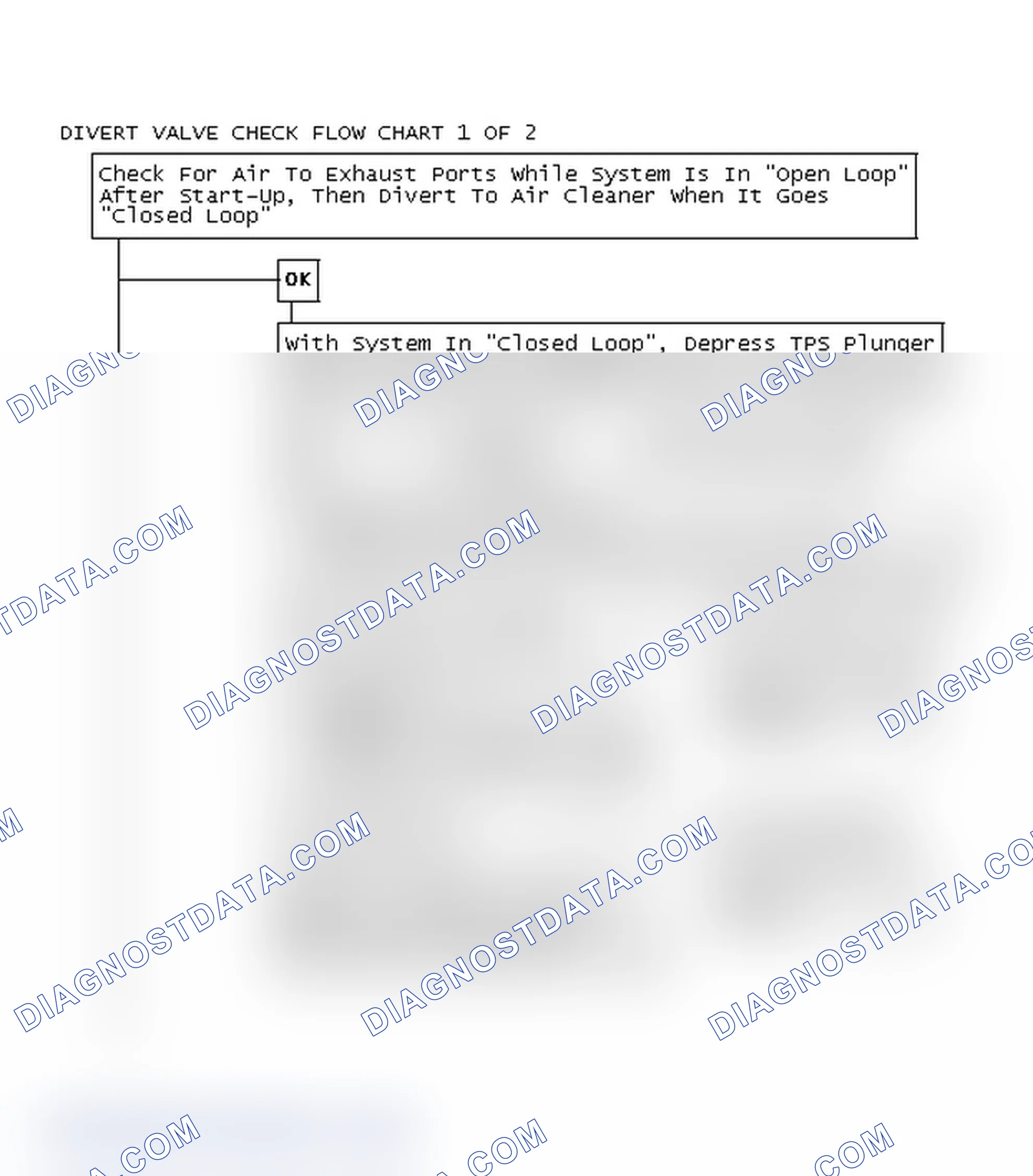 Scheme 107: Divert Valve Check Flow Chart 1 OF 2