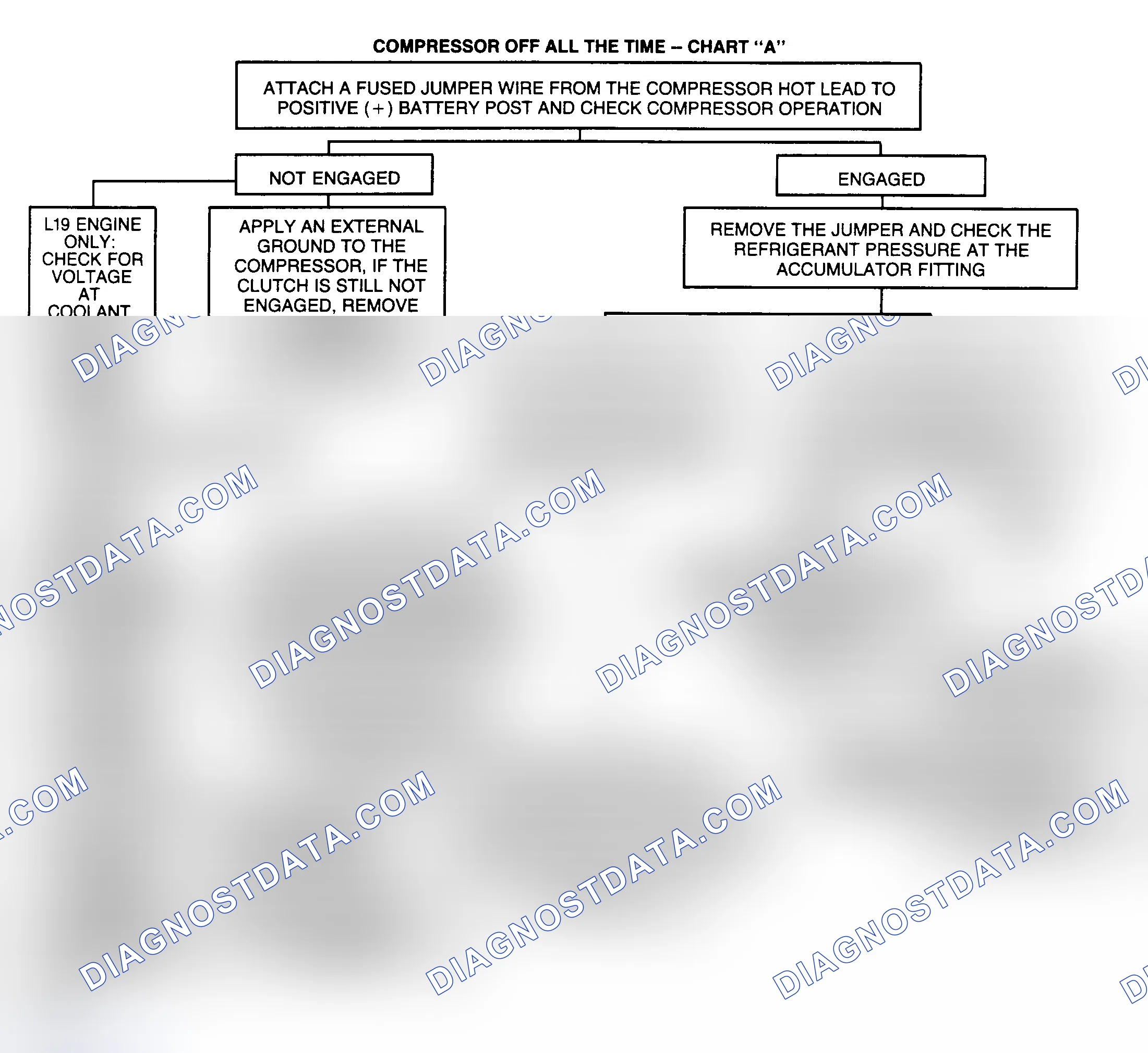 Scheme 13: CHART A - COMPRESSOR OFF ALL THE TIME