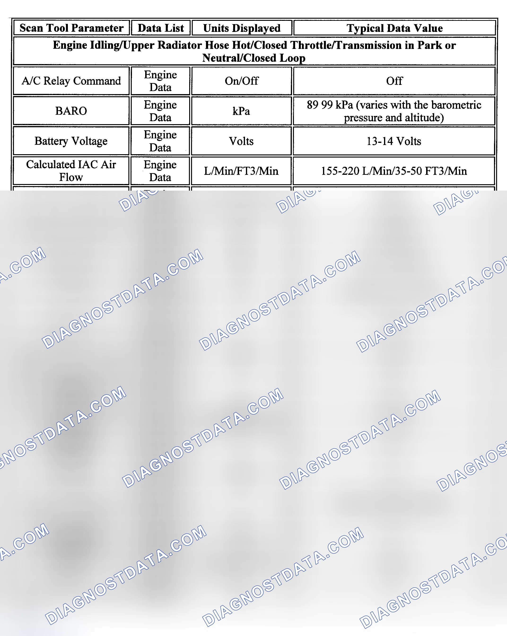 Scheme 86: PID Values (Tracker - 2.5L)