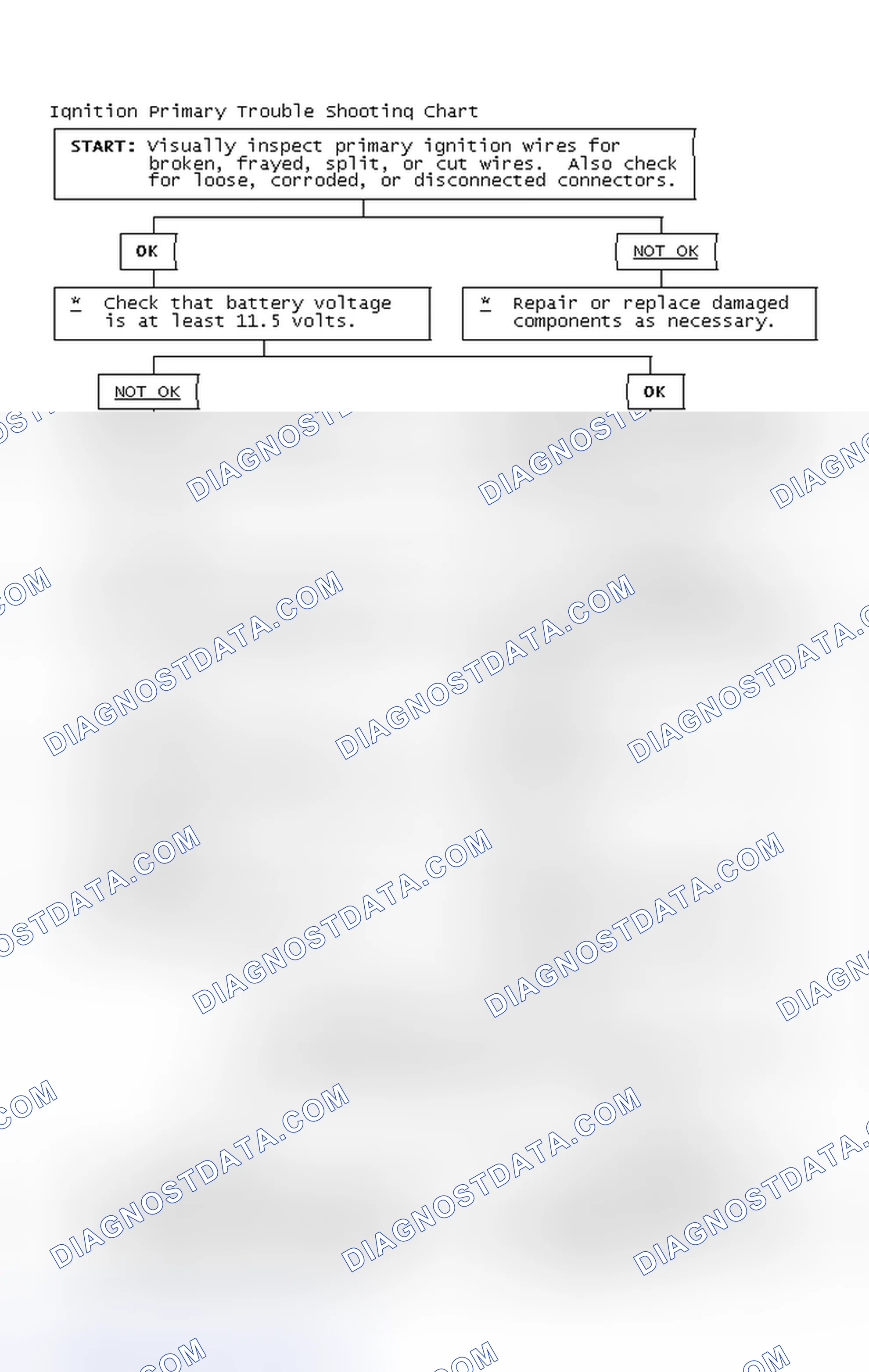 Scheme 4: Ignition Primary Trouble Shooting Chart
