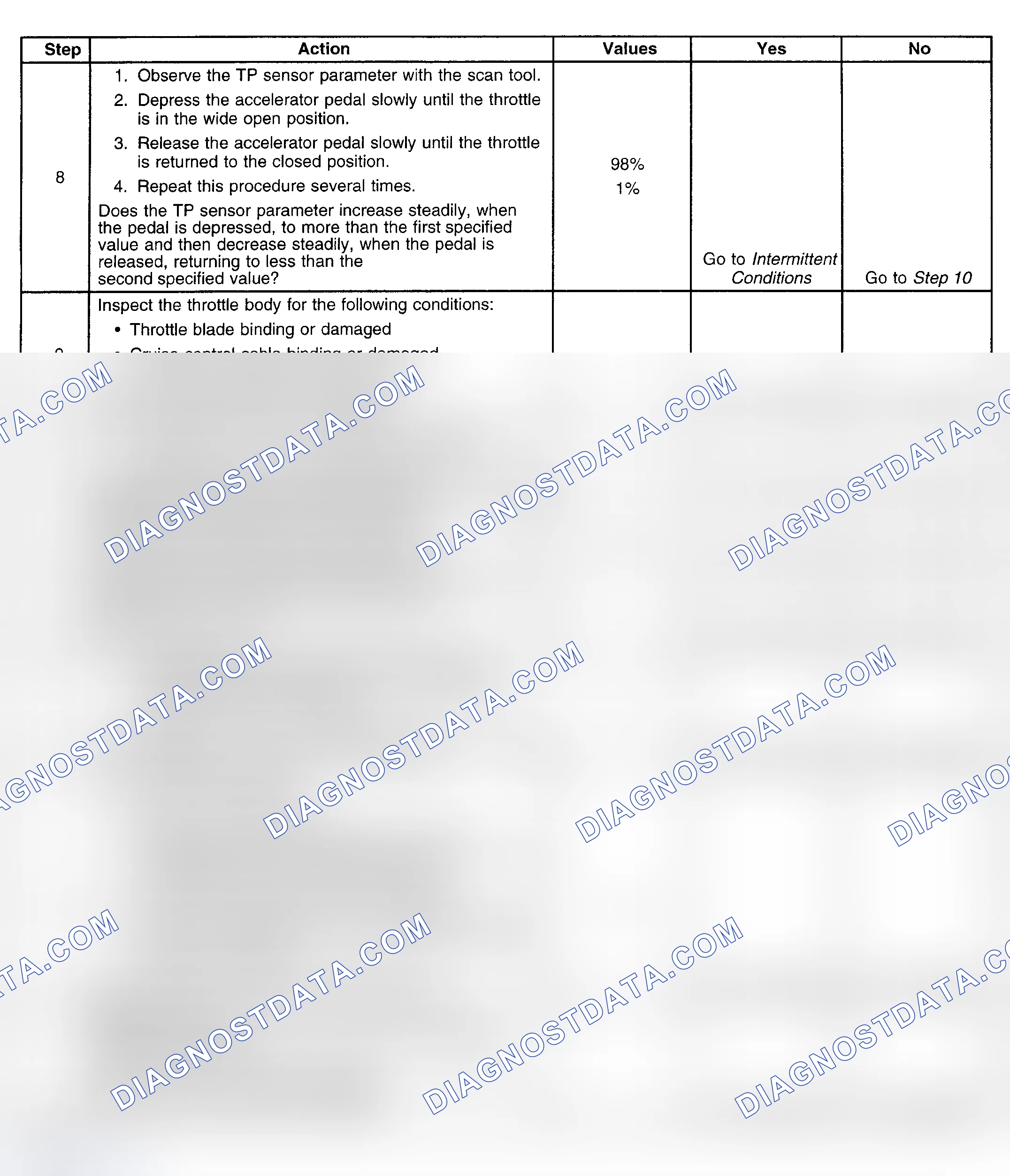 Scheme 128