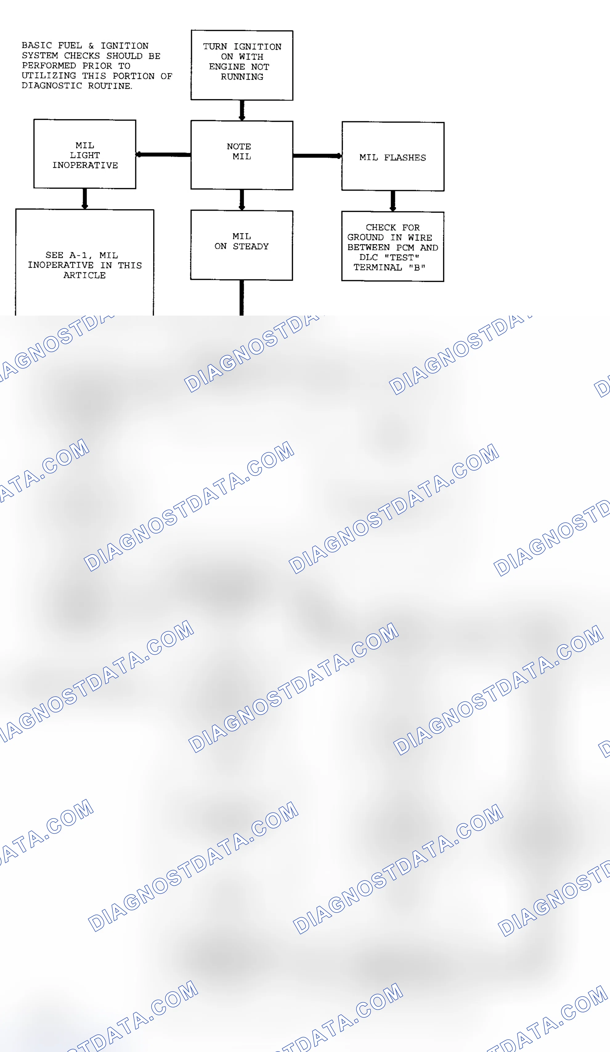 Scheme 160