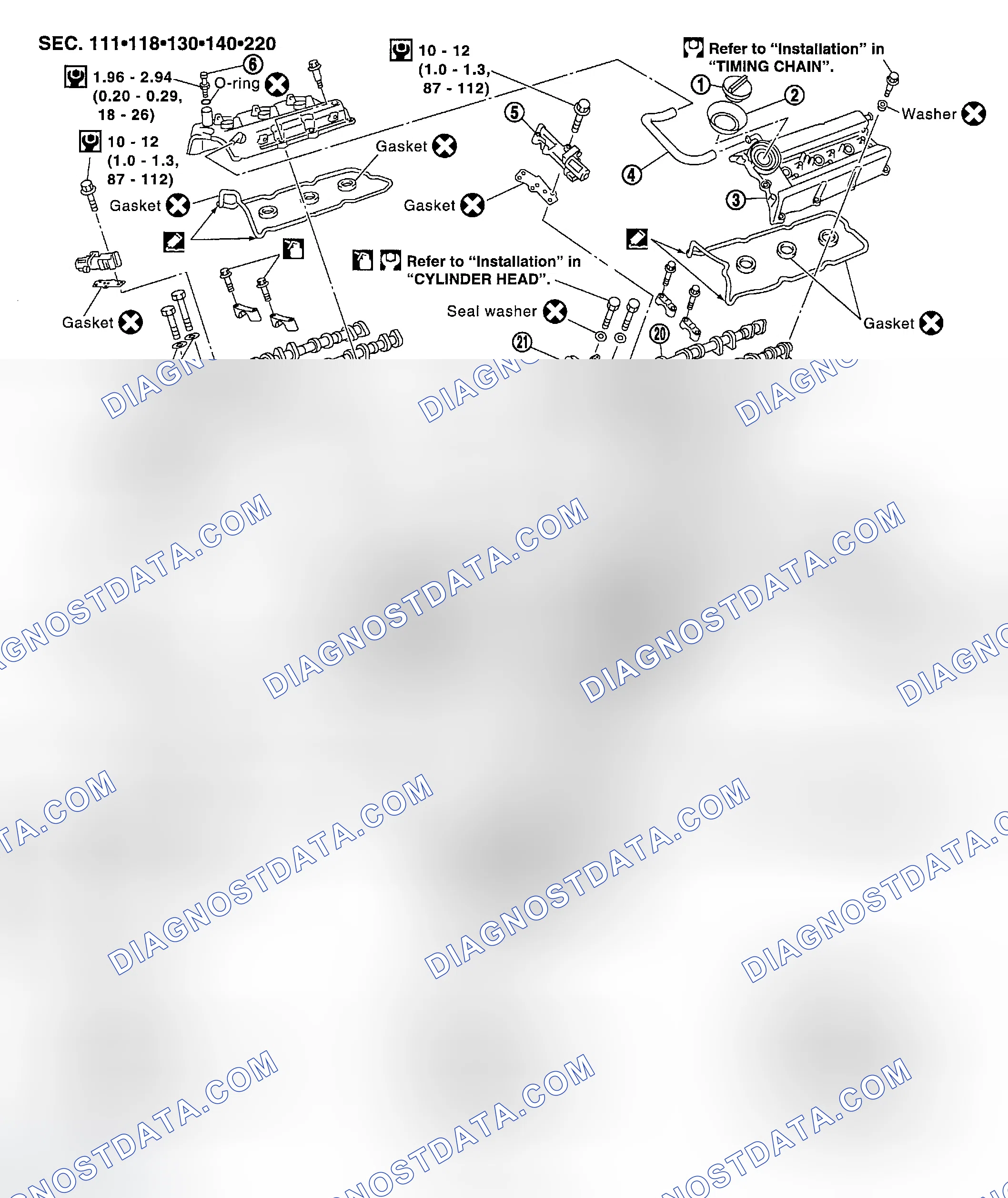 Scheme 100: Components