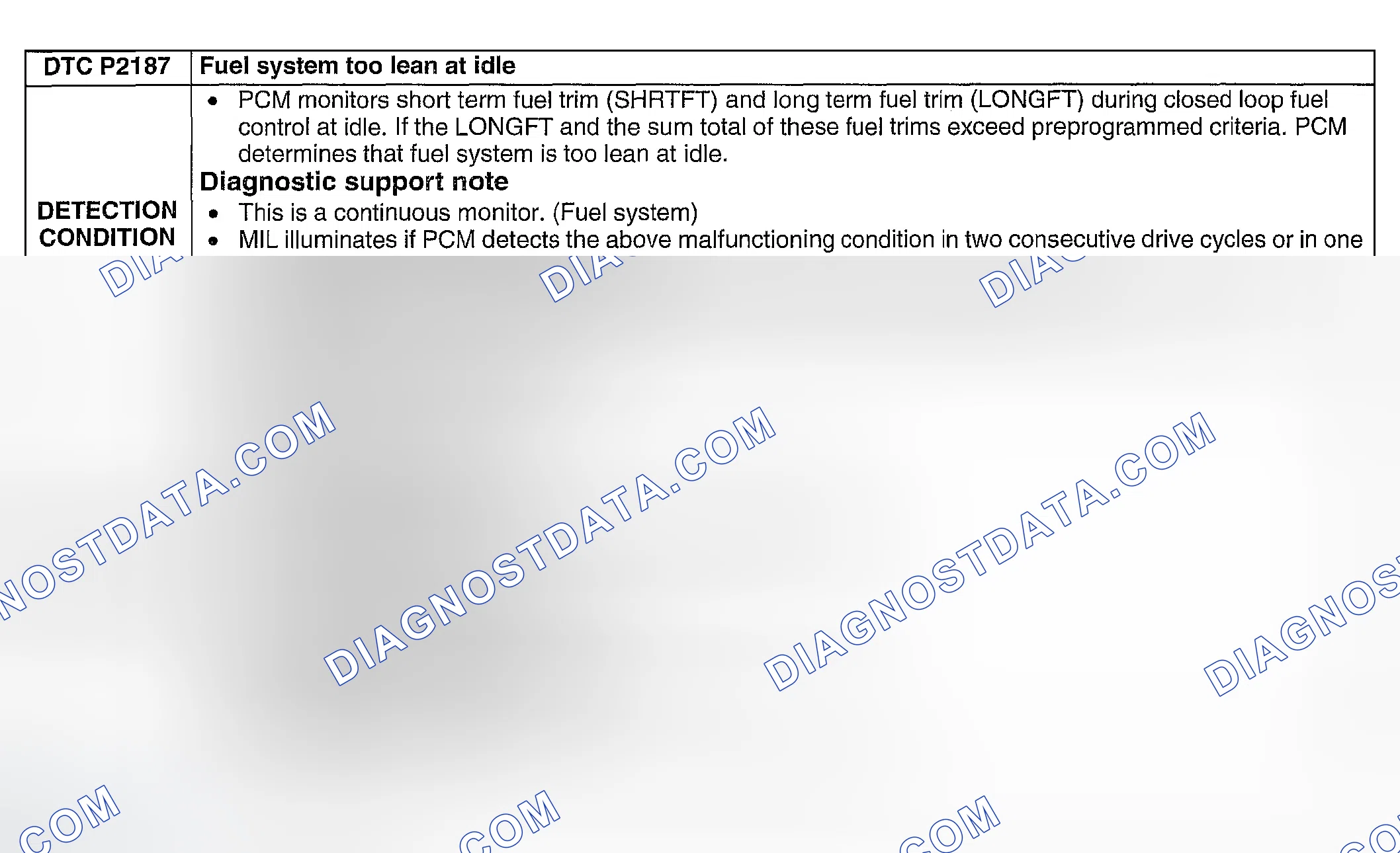 Scheme 348: DTC P2187: FUEL SYSTEM TOO LEAN AT IDLE