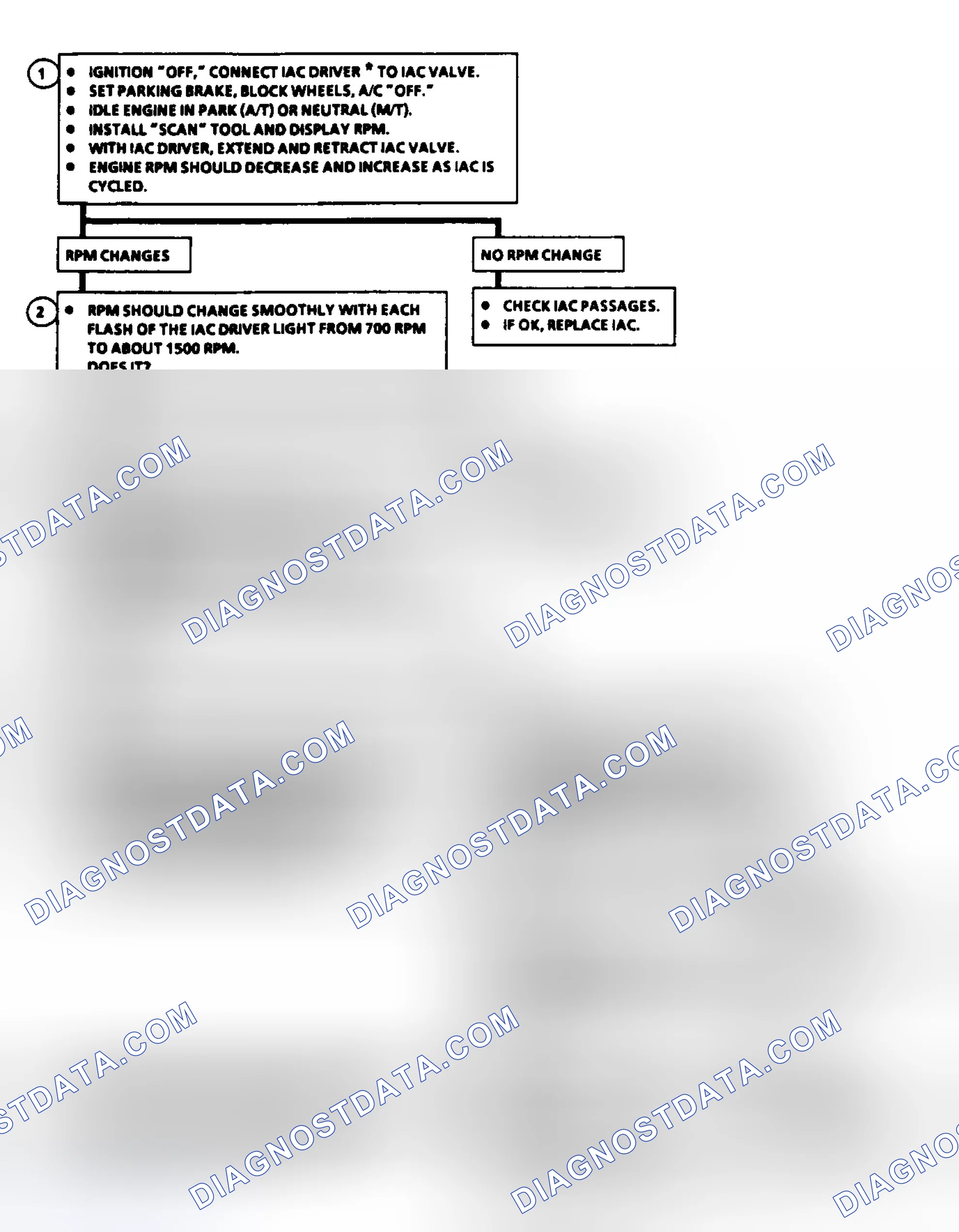 Scheme 74: Code 35: Idle Speed Error (2.5L) Flow Chart