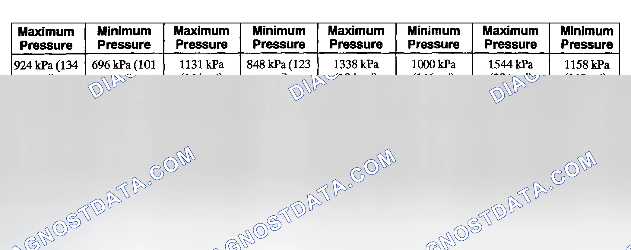 Scheme 899: Compression Test - Test Results