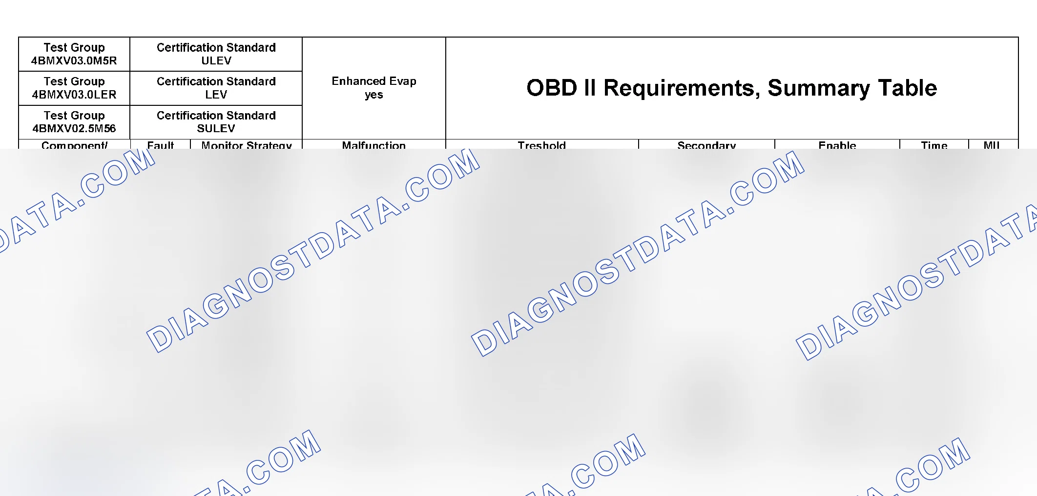 Scheme 329: DTC Chart (4BMXX03.0UL2, 4BMXV0205M56, 4BMXV03.0M5R, 4BMXV03.0LER, 4BMXT03.0E83) - 13 Of 27