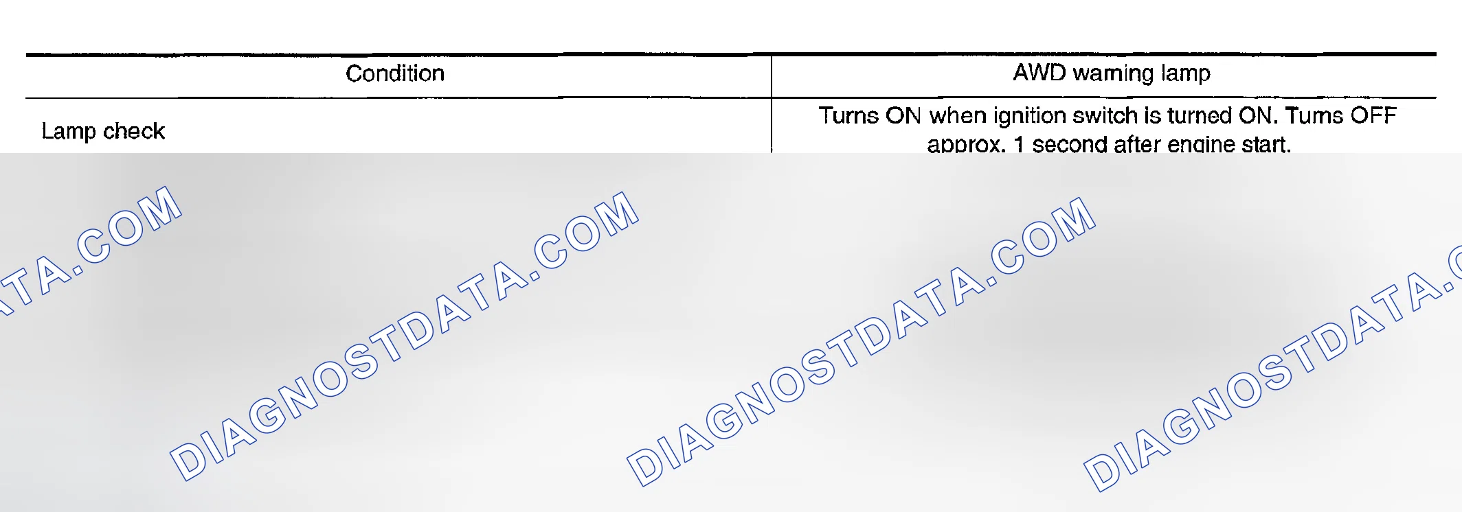 Scheme 56: AWD Warning Lamp Indication