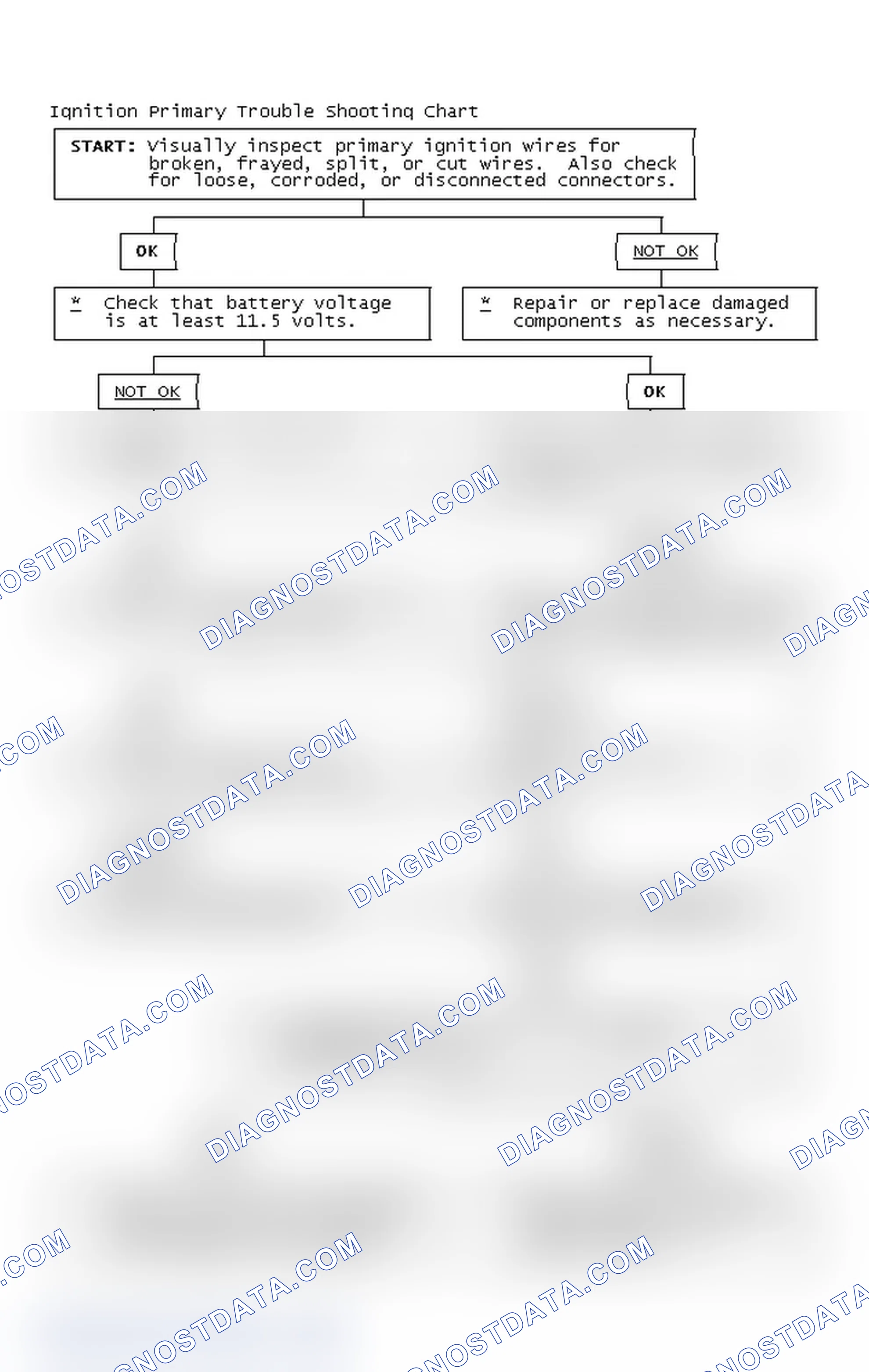 Scheme 2: Ignition Primary Trouble Shooting Chart