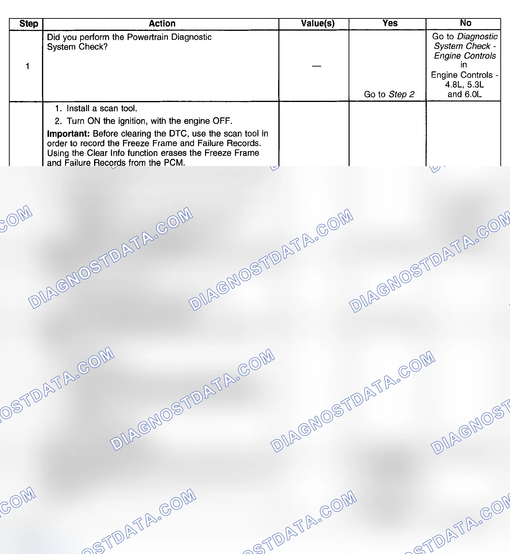 Scheme 307: Test Description
