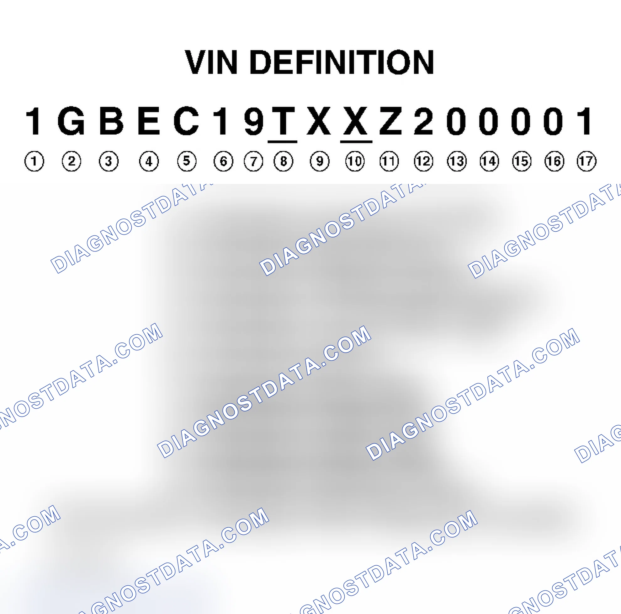 Scheme 1: VIN Character Position & Definition