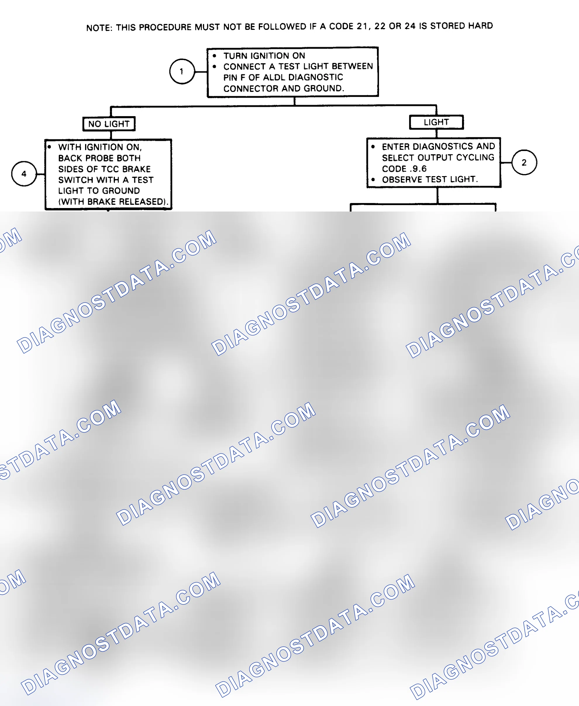 Scheme 111: Flow Chart, Code 39 - TCC Engagement Problem