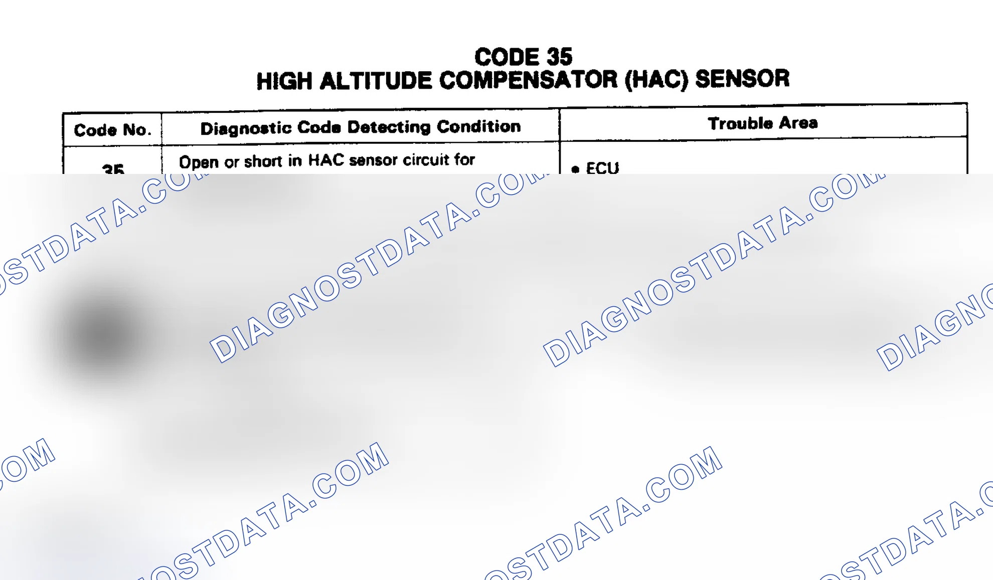 Scheme 30: CODE 35 - HIGH ALTITUDE COMPENSATOR (HAC) SENSOR