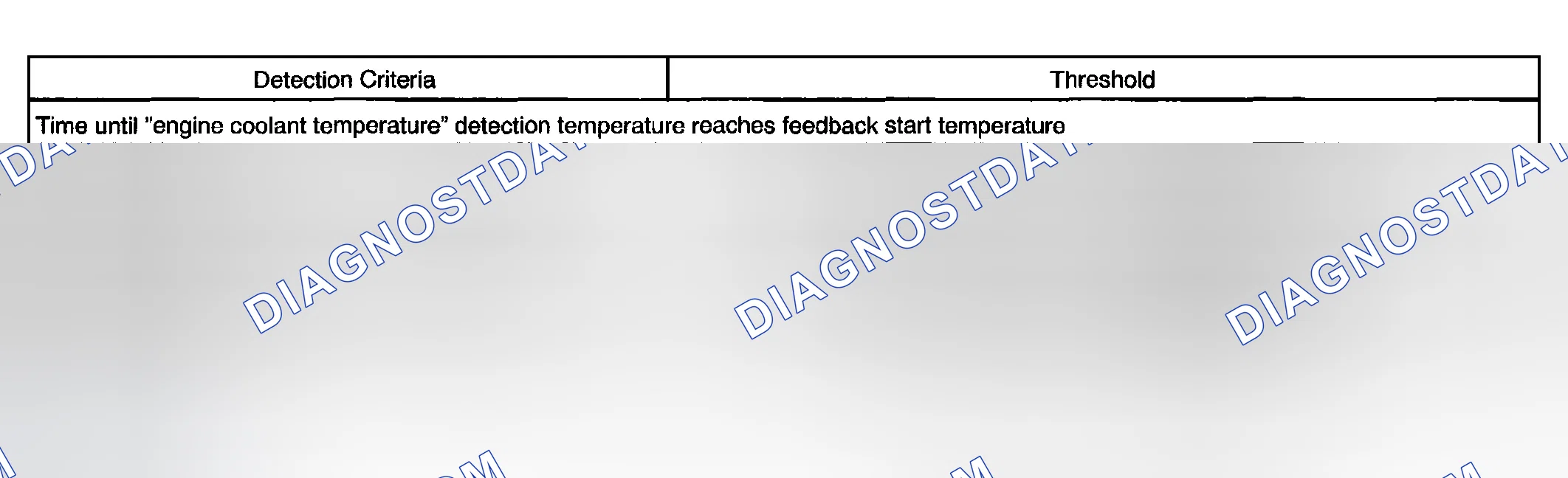 Scheme 31: TYPICAL MALFUNCTION THRESHOLDS