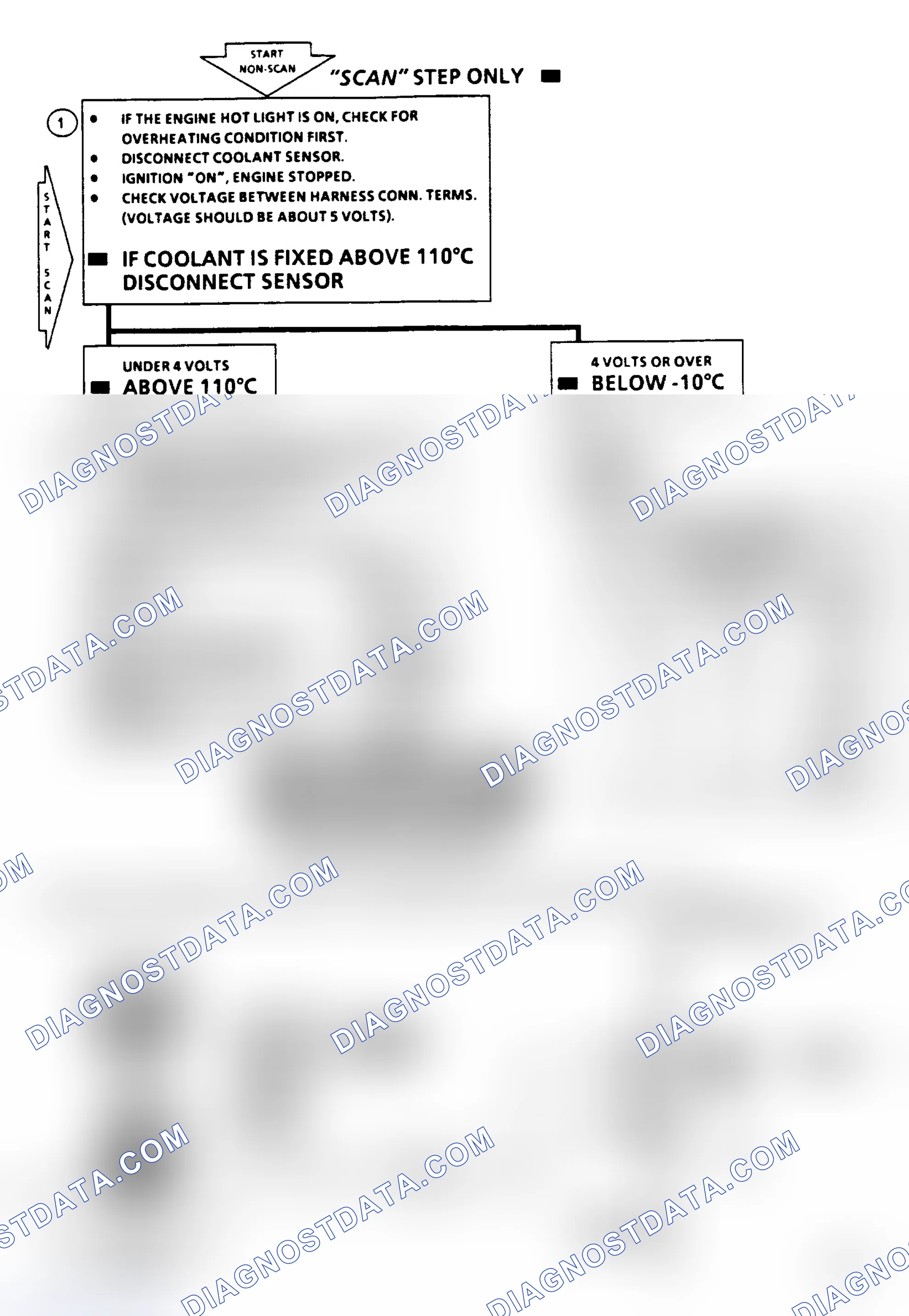 Scheme 379: Code 14 - Coolant Sensor Shorted Flow Chart
