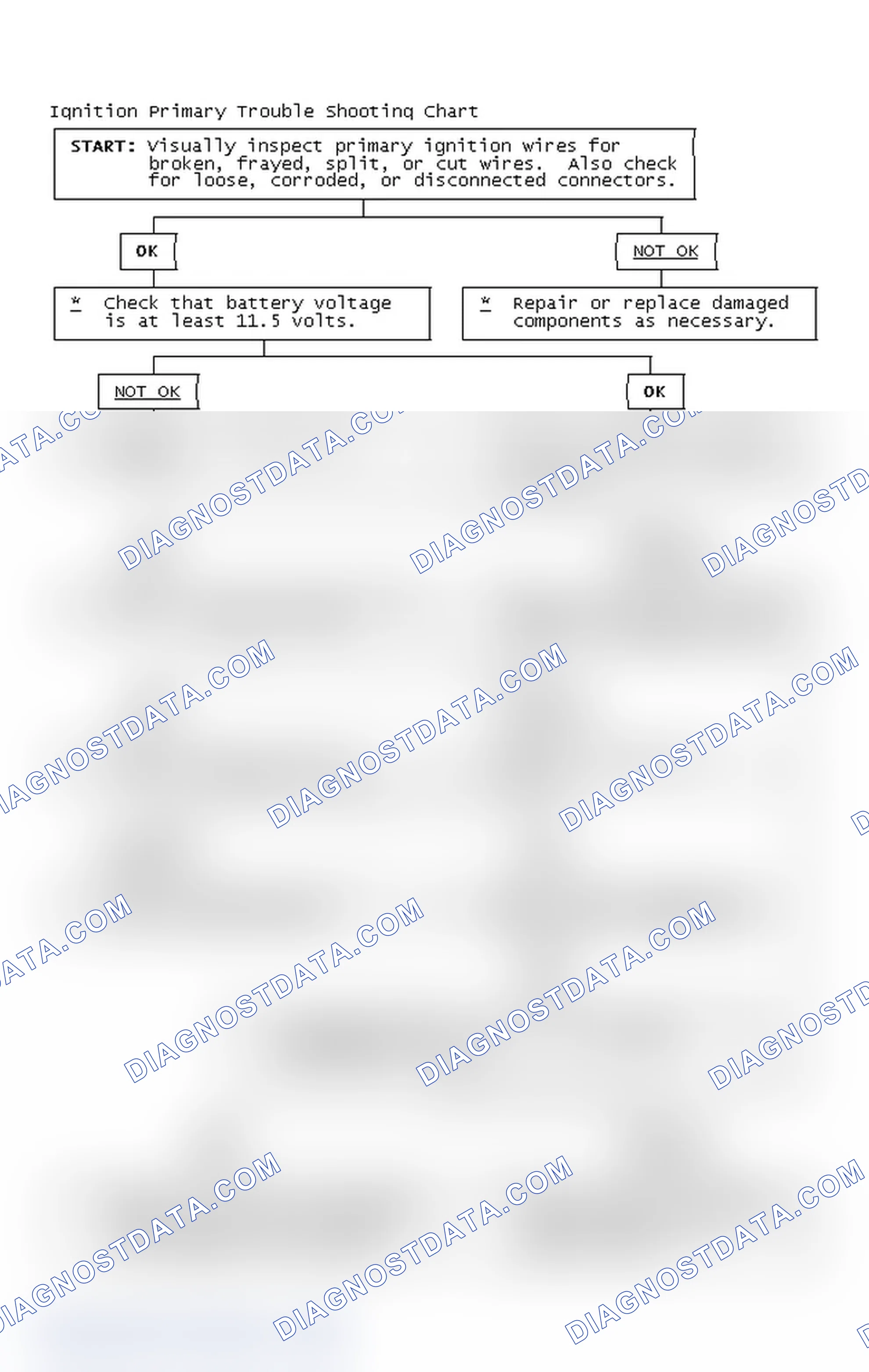 Scheme 4: Ignition Primary Trouble Shooting Chart