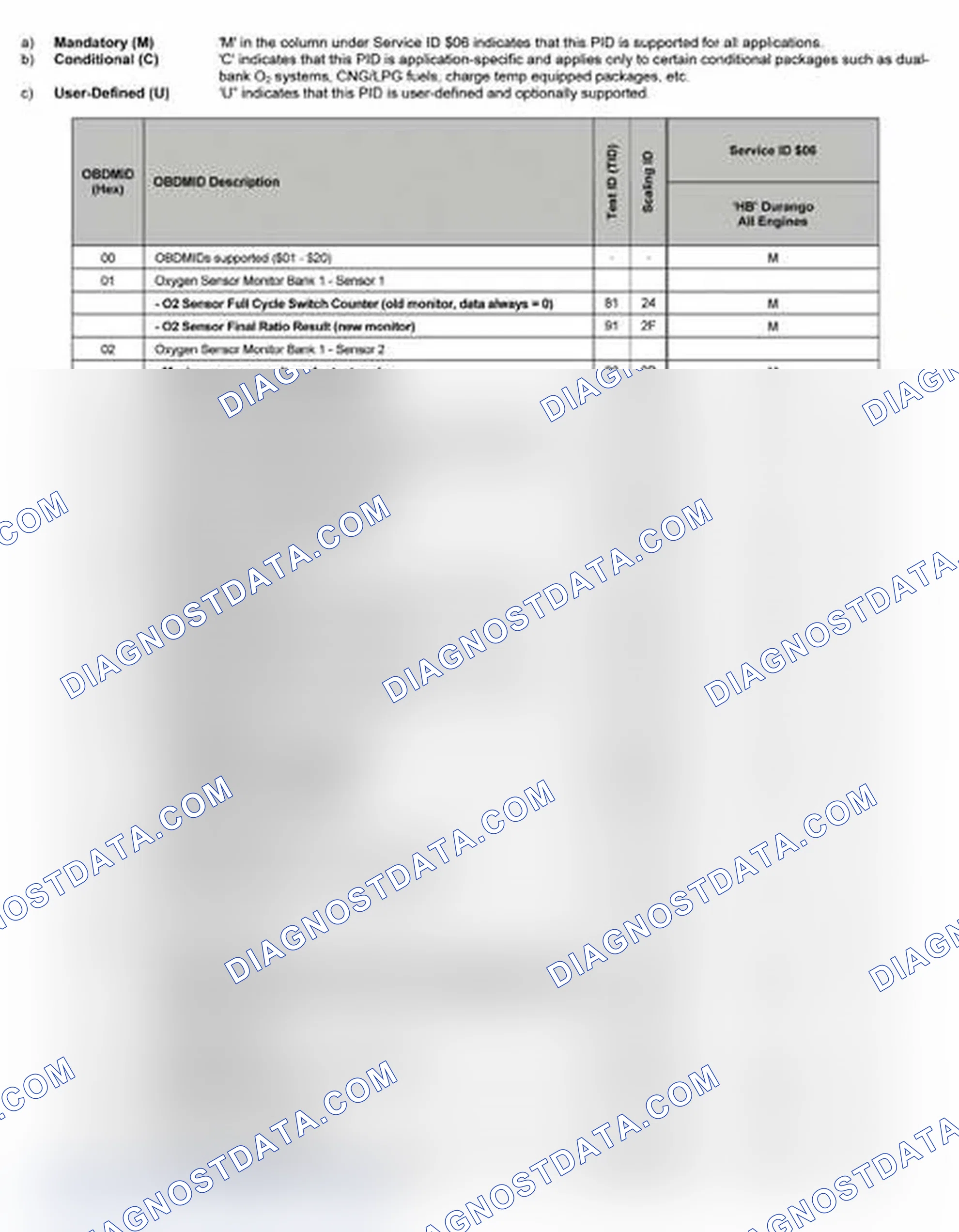 Scheme 13