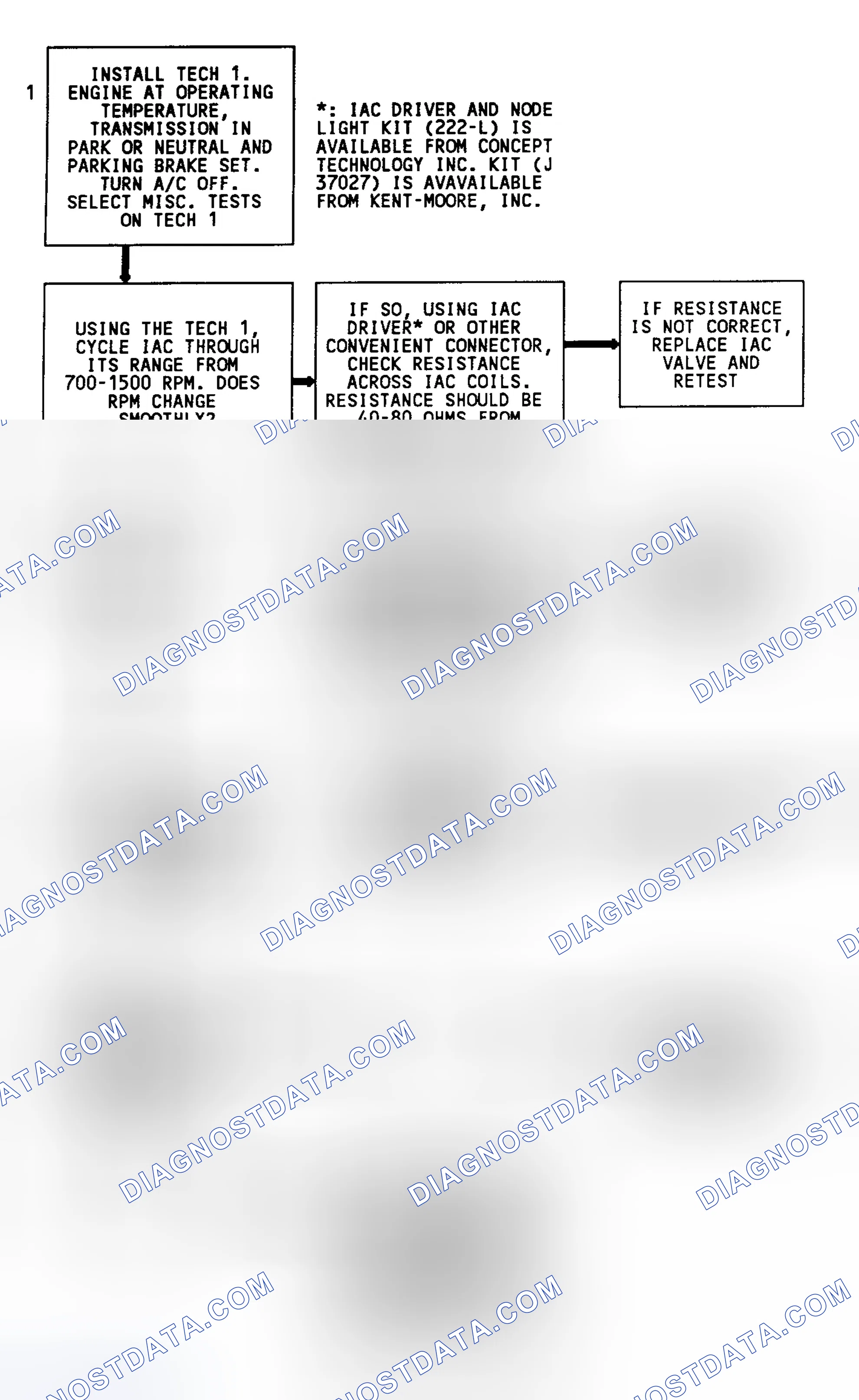 Scheme 49: Code 35 Flow Chart (3.1L) IAC Idle Speed Error