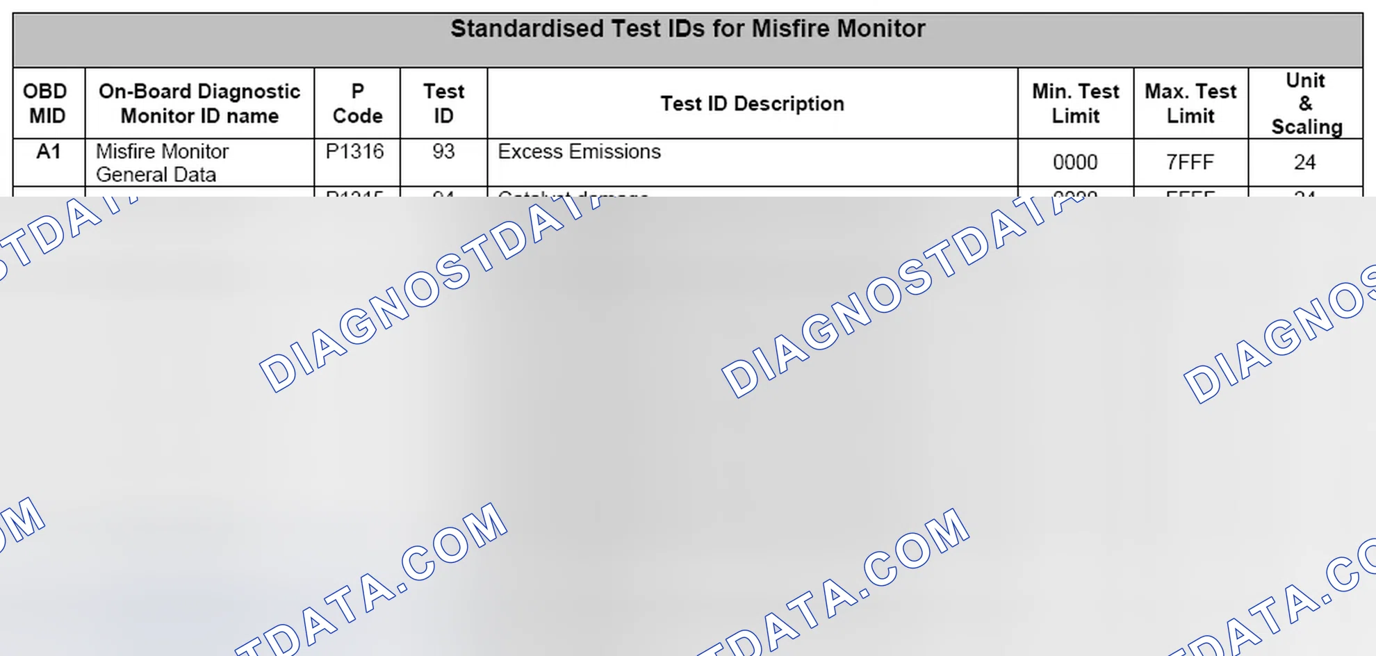 Scheme 39: 3.1.5 Example for Use of Standardized Test IDs for Misfire Monitor
