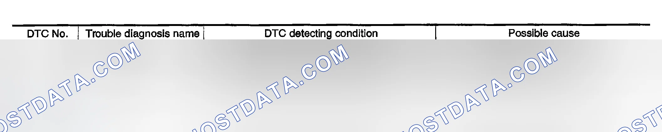 Scheme 31: On Board Diagnosis Logic
