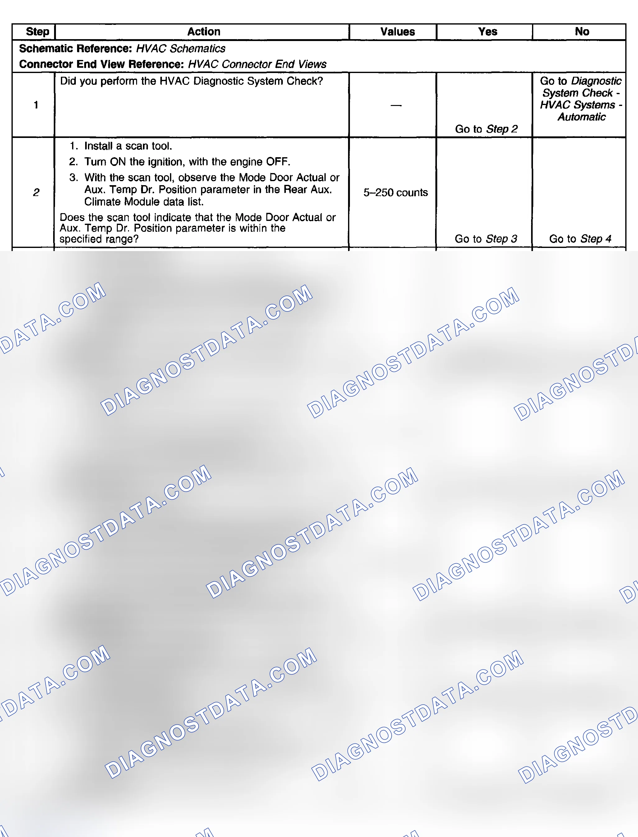 Scheme 87: Test Description