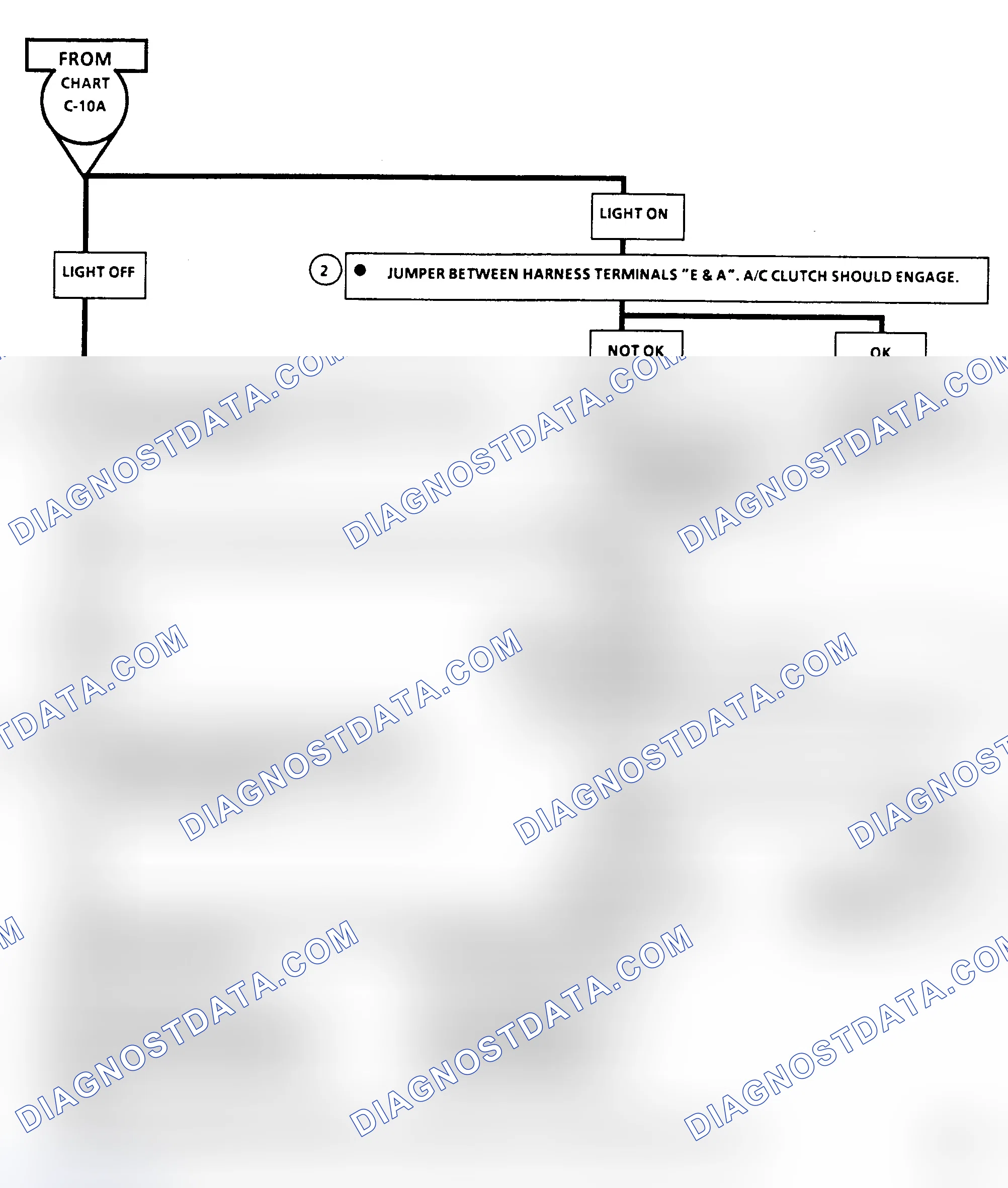 Scheme 416: Flow Chart C10B, A/C Clutch Control