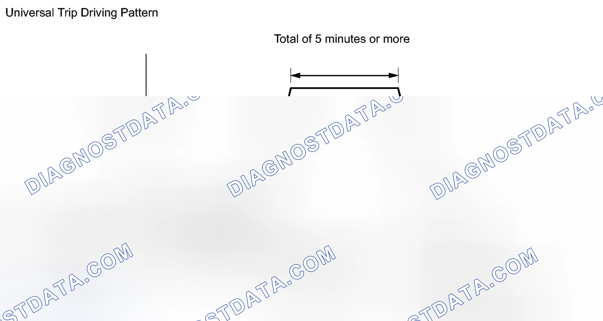 Scheme 25: DTC CHECK / CLEAR