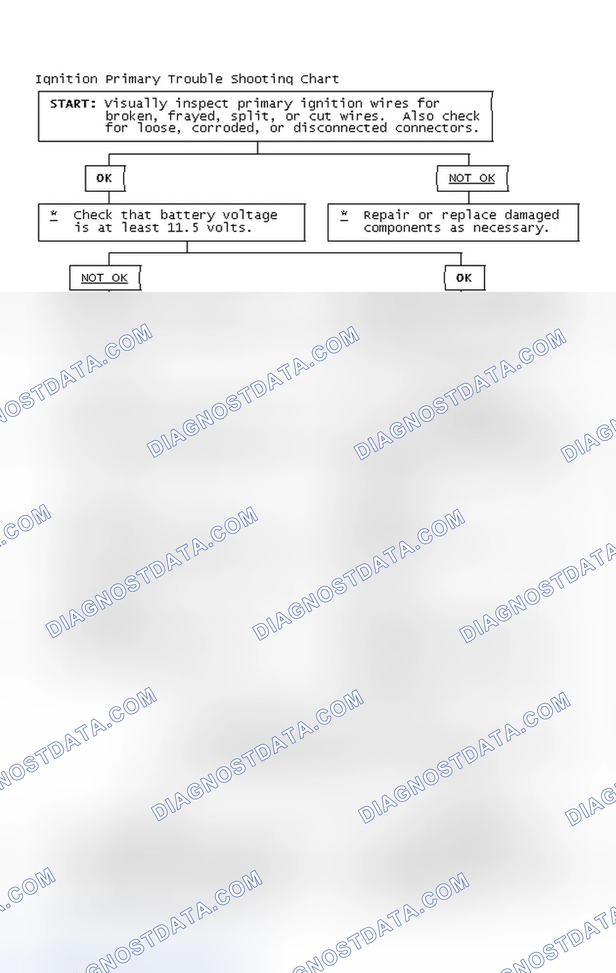 Scheme 2: Ignition Primary Trouble Shooting Chart