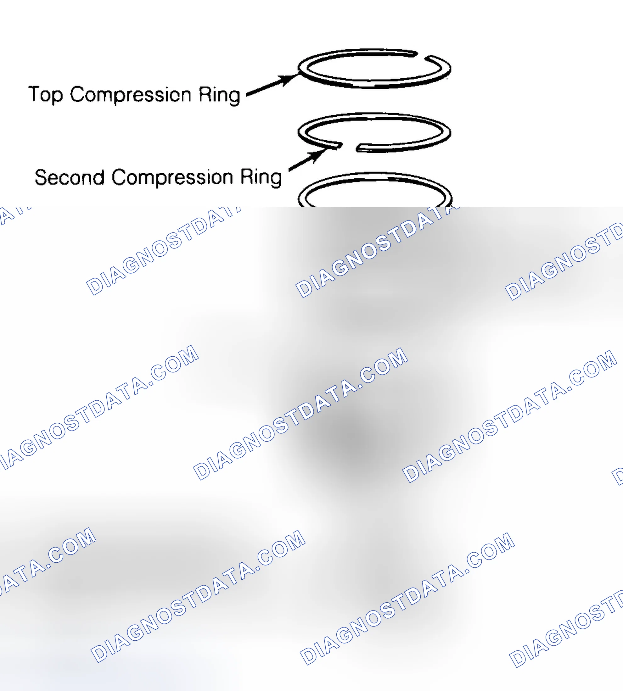 Scheme 8: Positioning Typical Piston Ring End Gap