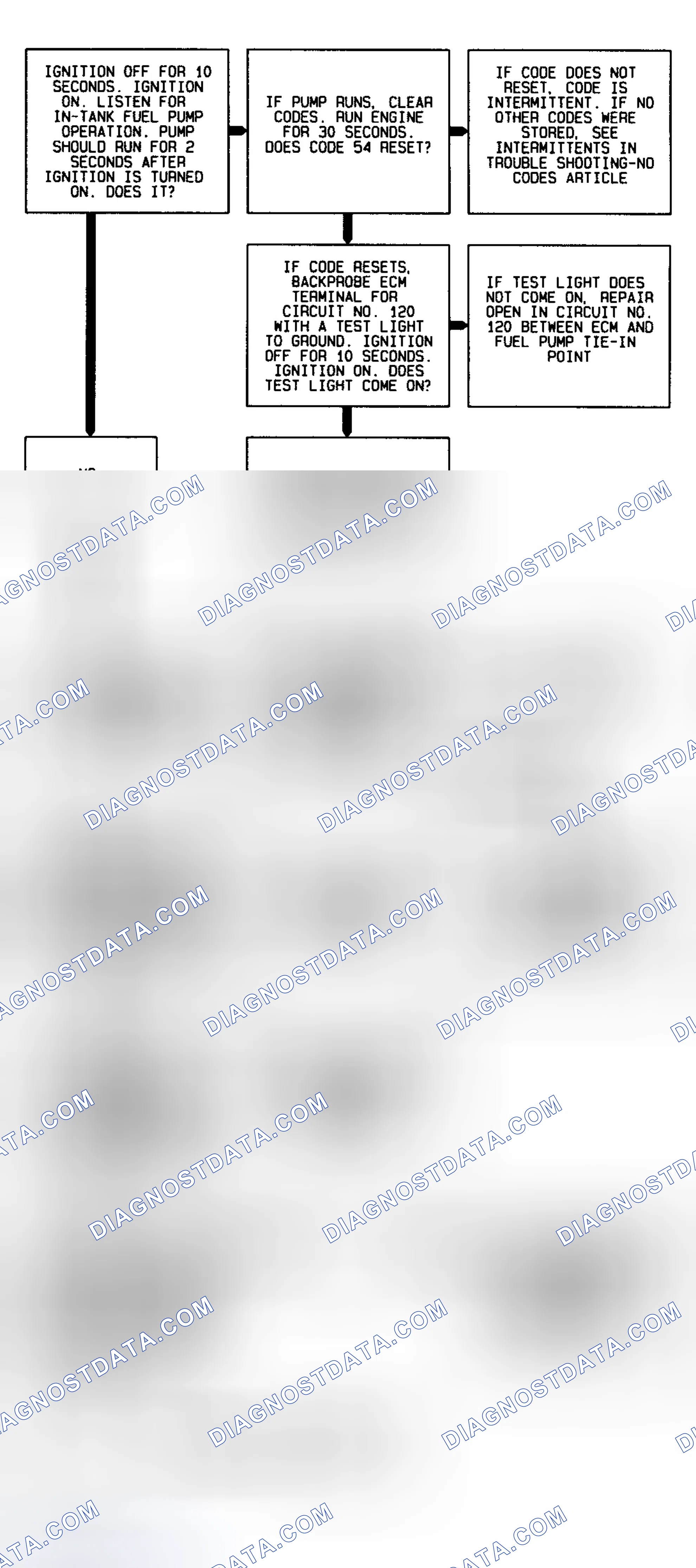 Scheme 54: Code 54 Flow Chart (3.1L) Fuel Pump Voltage Low
