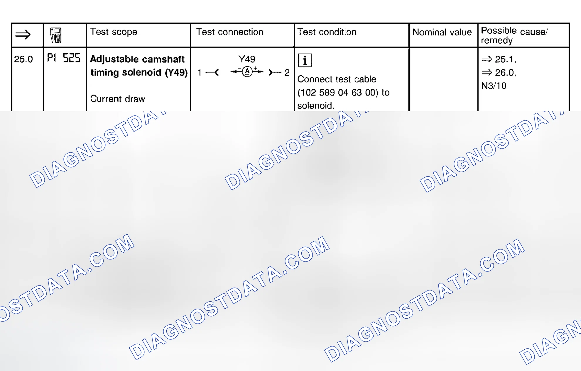 Scheme 29: Fuel Injection System Test (Steps 25.0-26.0)