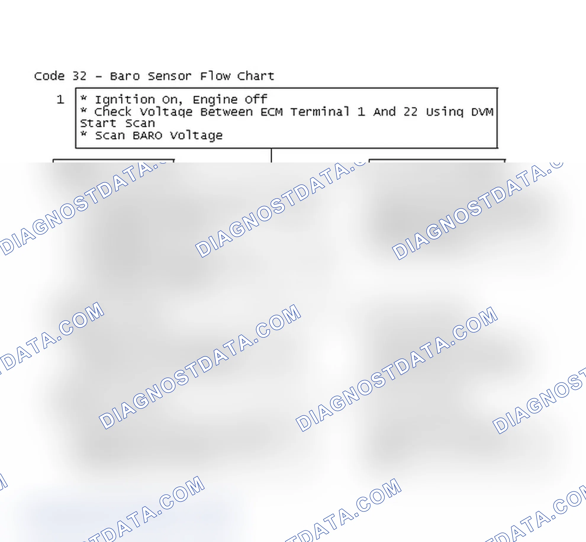 Scheme 439: Code 32 - Baro Sensor Flow Chart