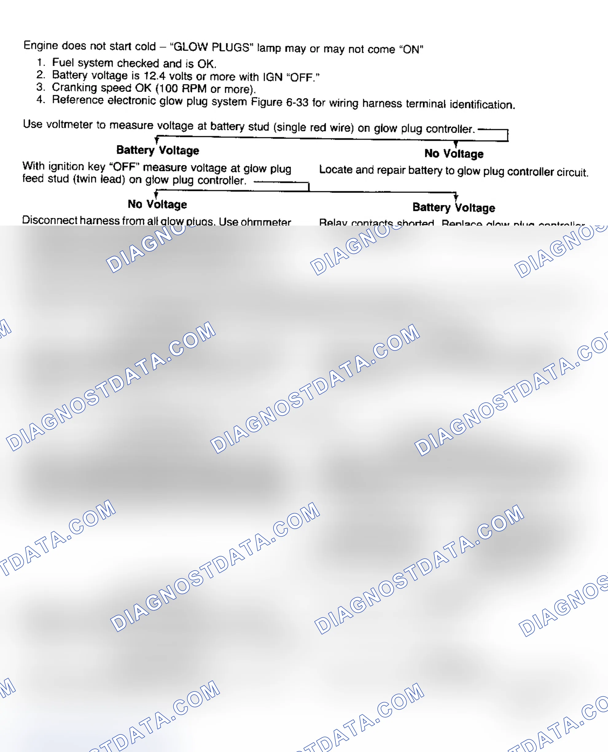Scheme 28: Glow Plug System Diagnosis (C/K, R/V, G, P)