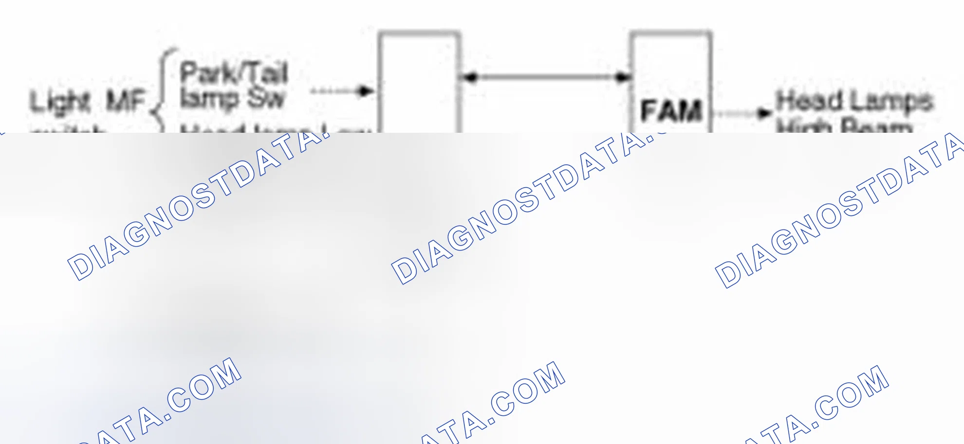 Scheme 11: DRL Function