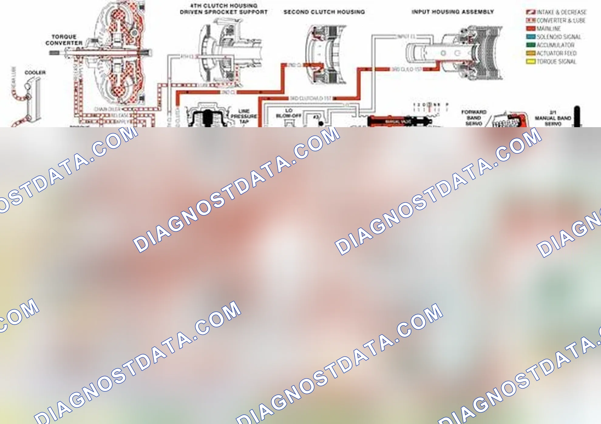 Scheme 158: 3-4 Accumulator Valve